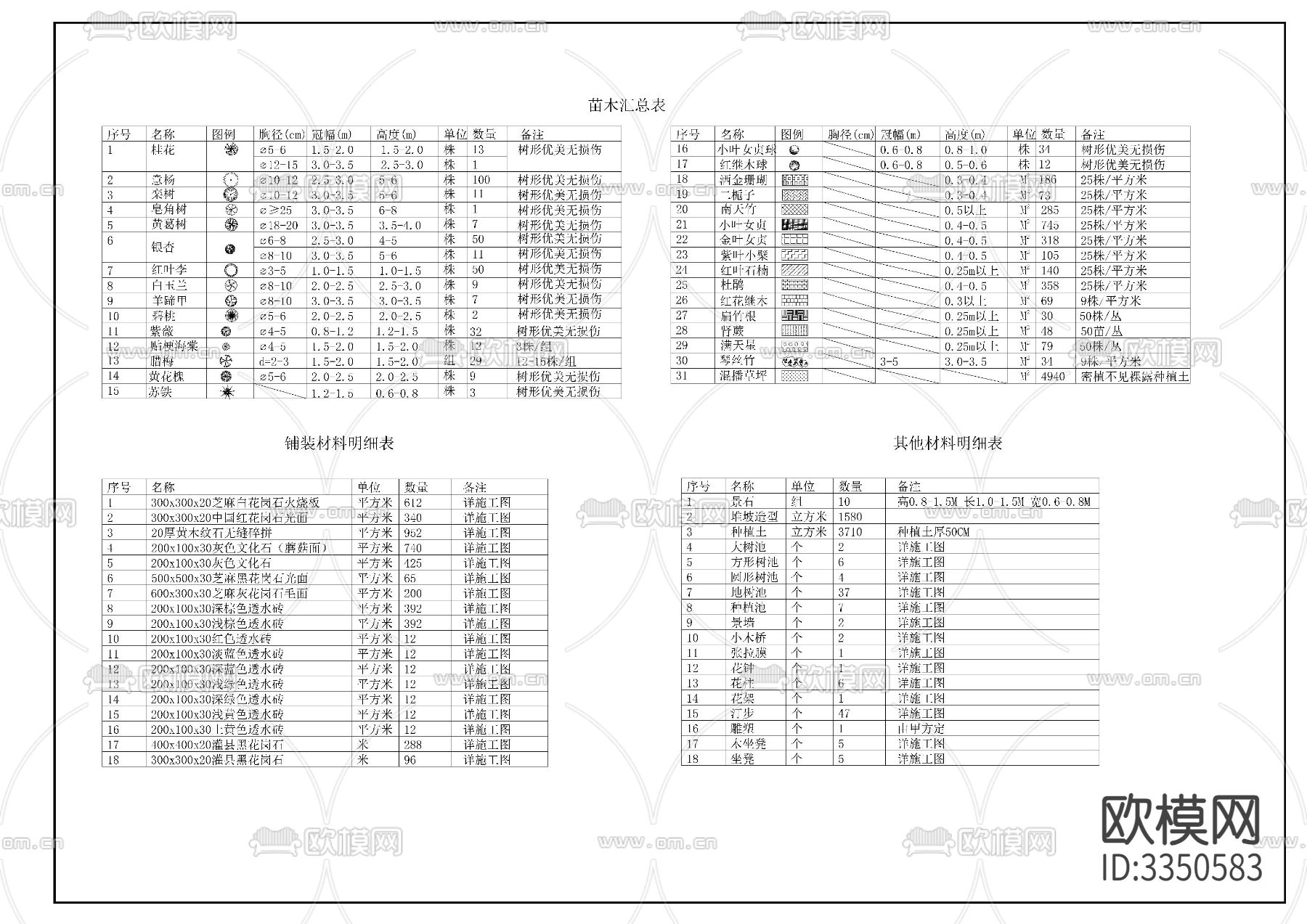 道路绿化CAD施工图下载（渲染图1）