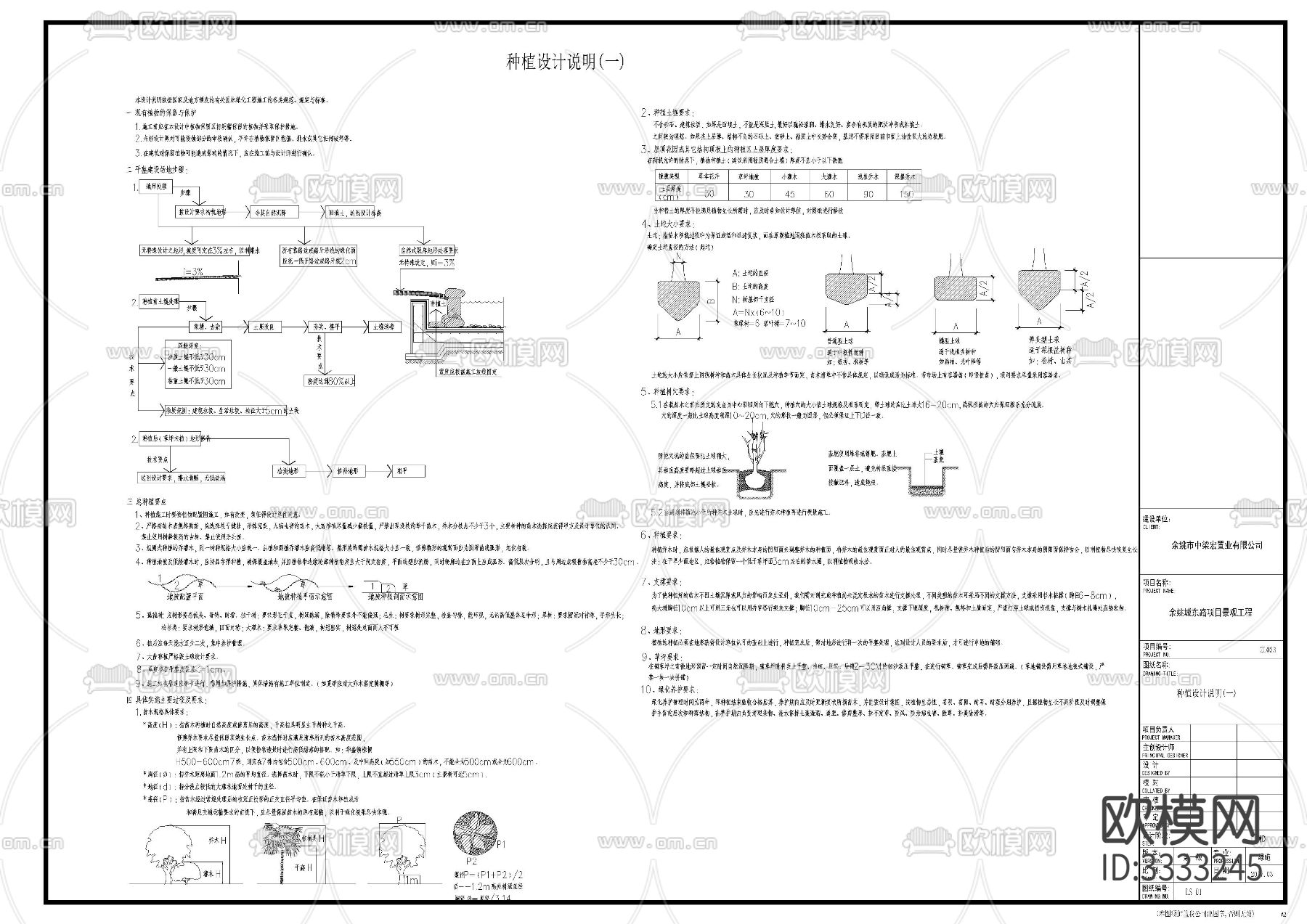 地产示范区景观植物施工图下载（渲染图5）