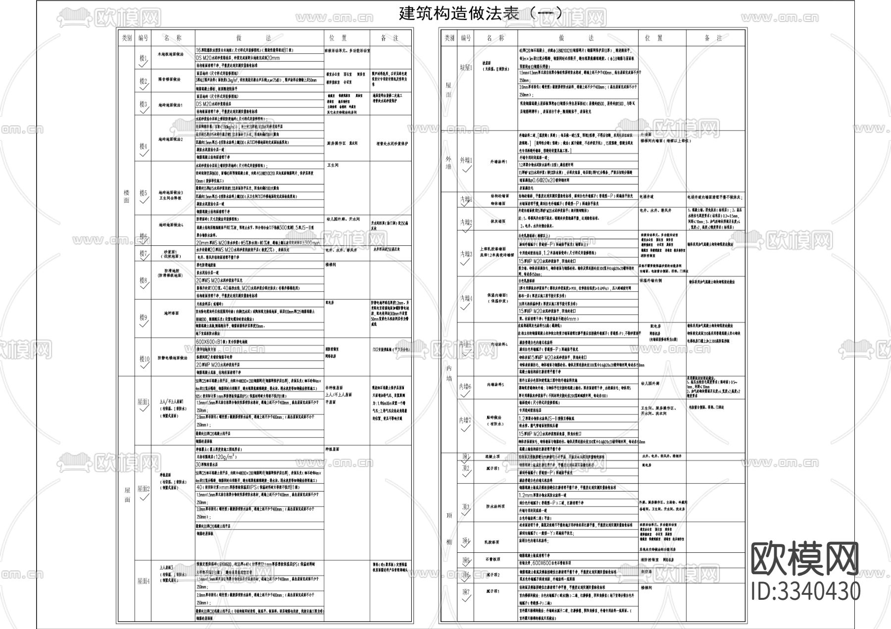 2024最新住宅商业幼儿园项目构造做法表下载（渲染图1）
