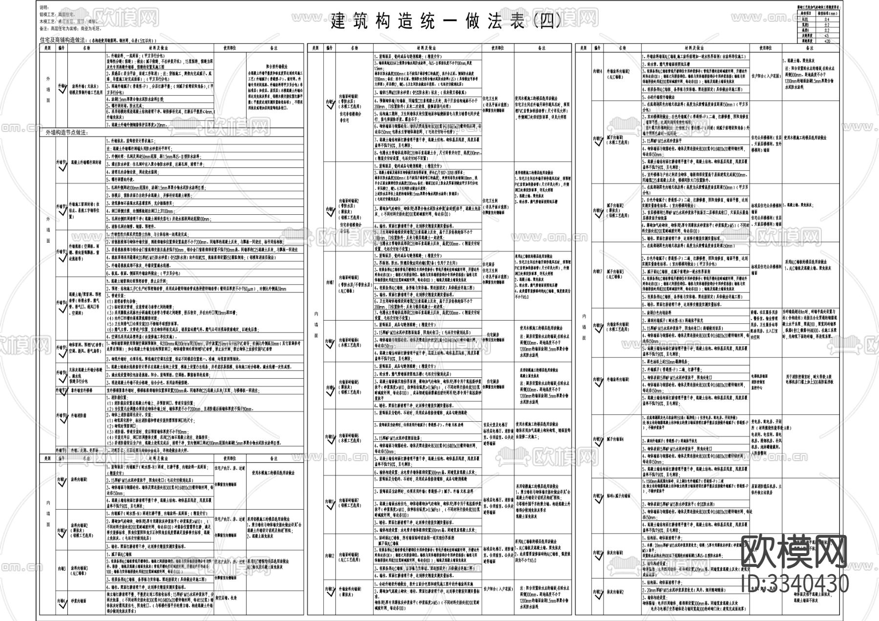 2024最新住宅商业幼儿园项目构造做法表下载（渲染图5）