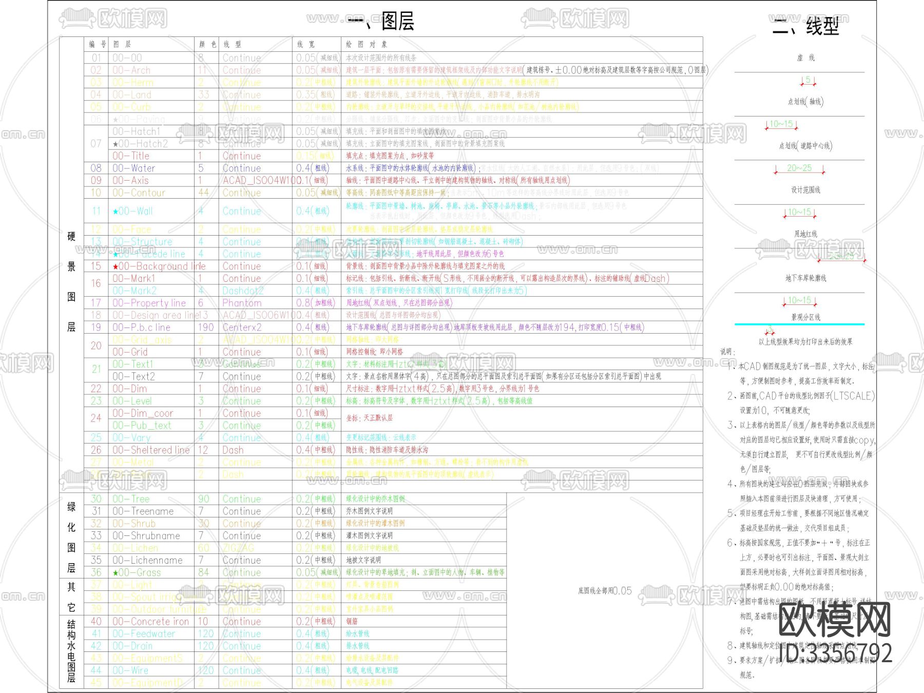 常用填充图例 图层制图图例cad图库下载（渲染图4）
