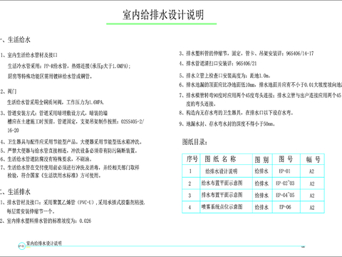  餐饮电气 餐饮给排水 电气设计说明cad图库 