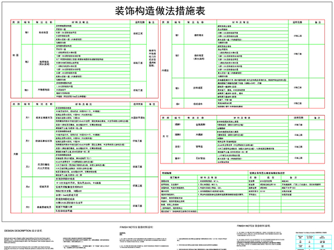  餐饮设计说明cad图库 餐饮材料表 目录 