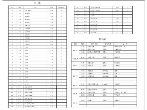  MINI超市目录设计说明材料表cad图库 