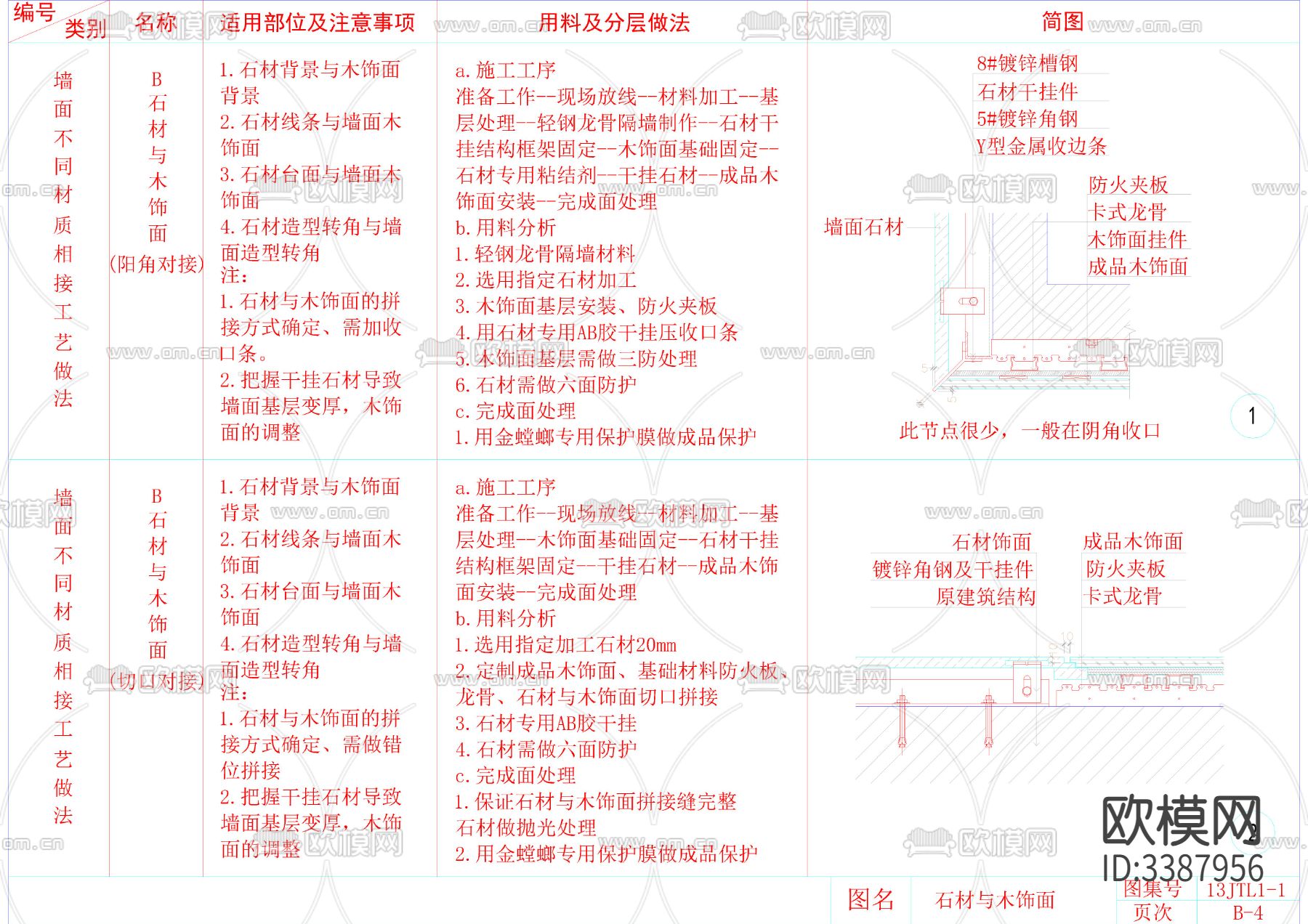 墙面图集CAD施工说明下载（渲染图1）