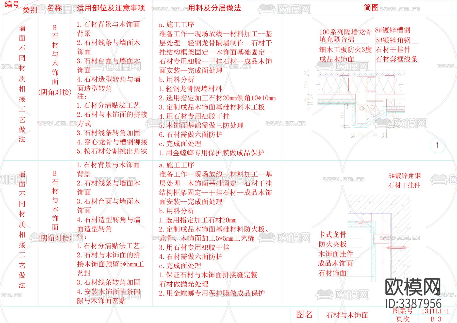 墙面图集CAD施工说明下载（渲染图2）