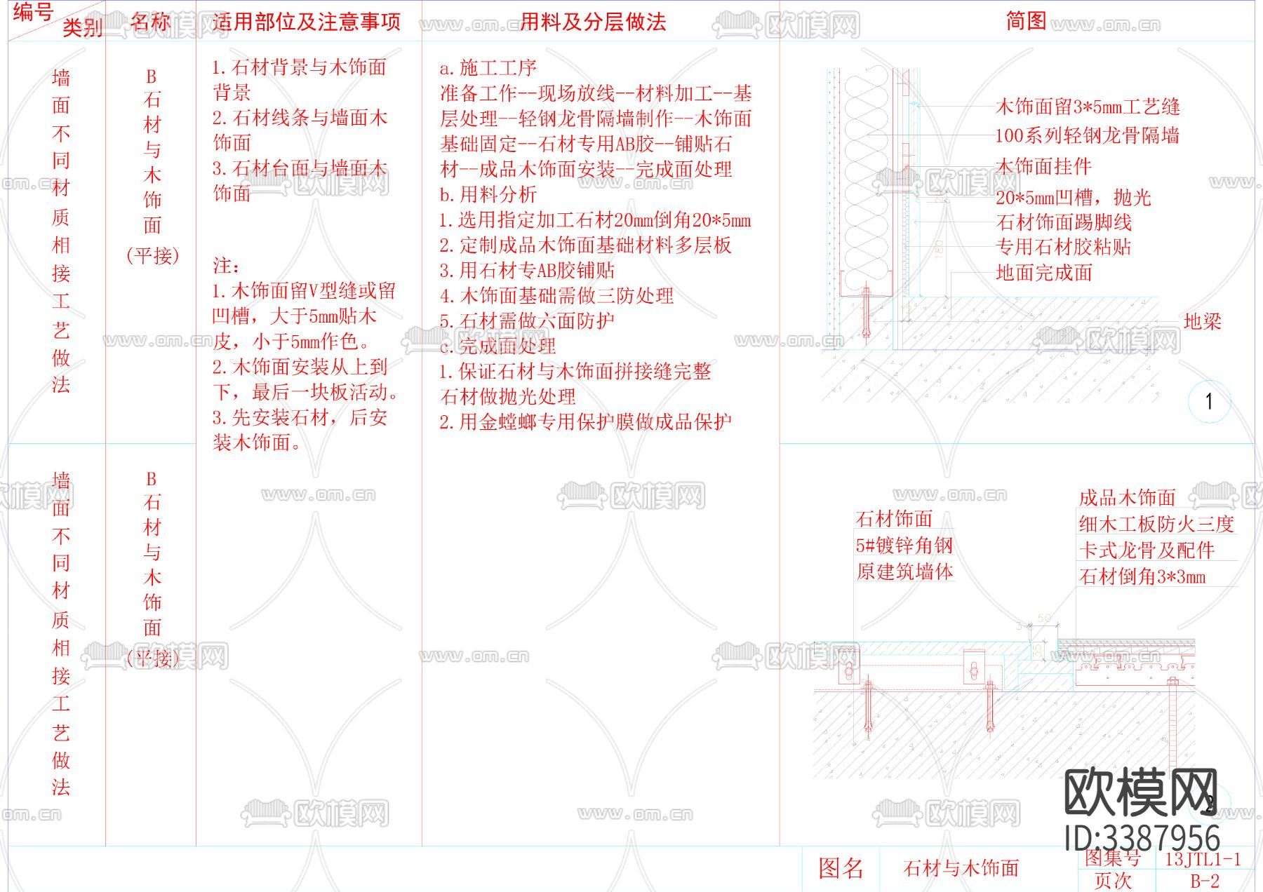 墙面图集CAD施工说明下载（渲染图6）