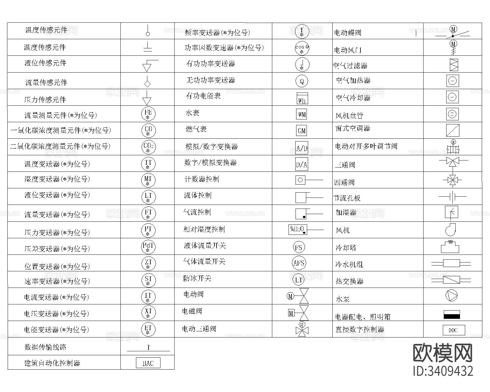 电气CAD图例下载（渲染图2）