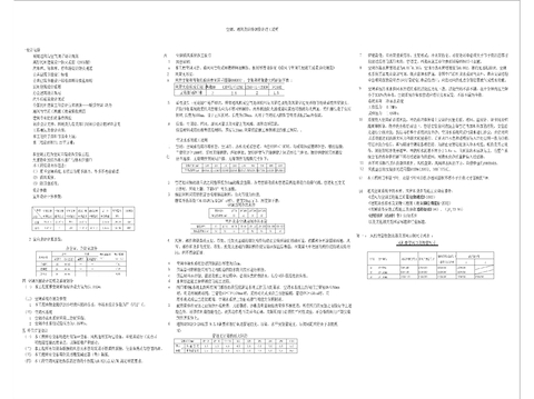  店面空调目录设计说明cad图库cad图库 