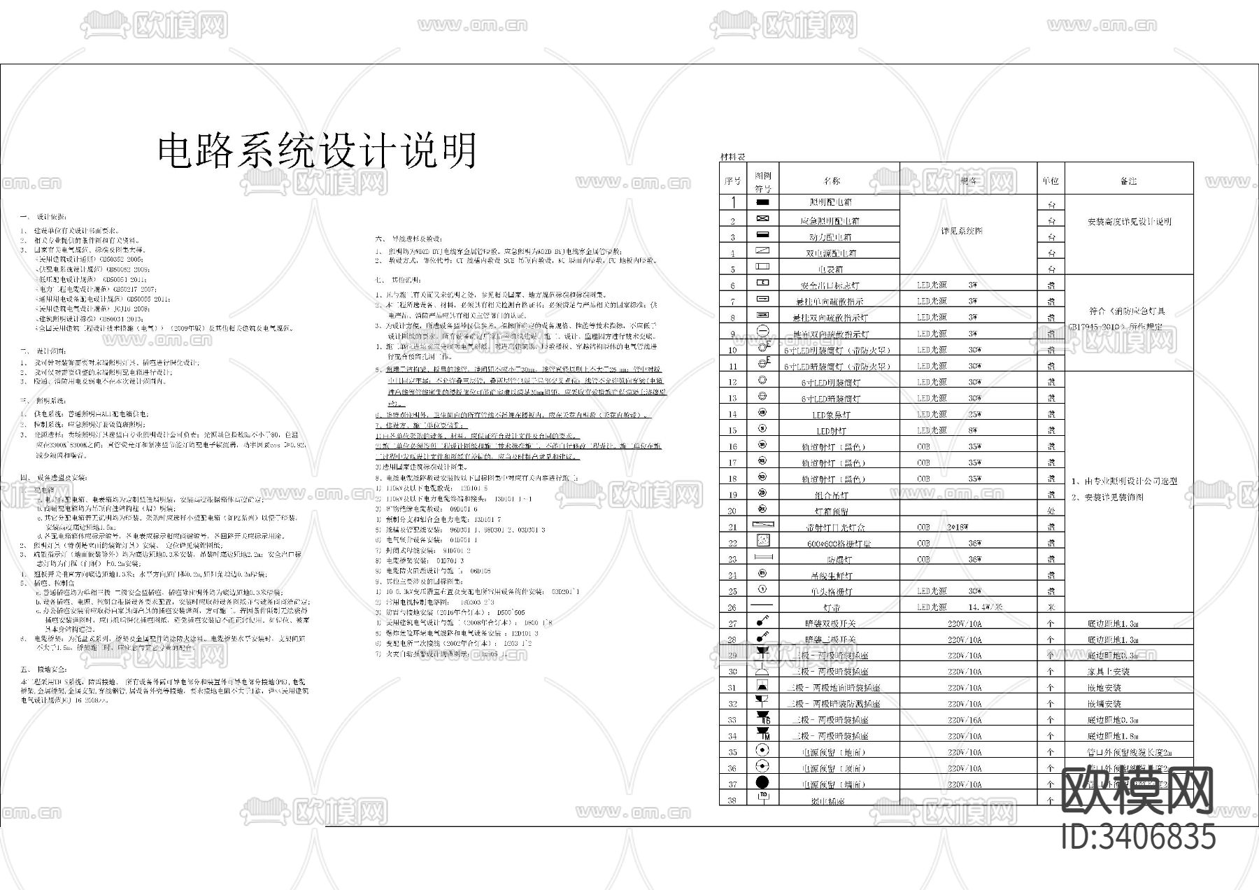 超市装修电气给排水设计说明表格下载（渲染图3）