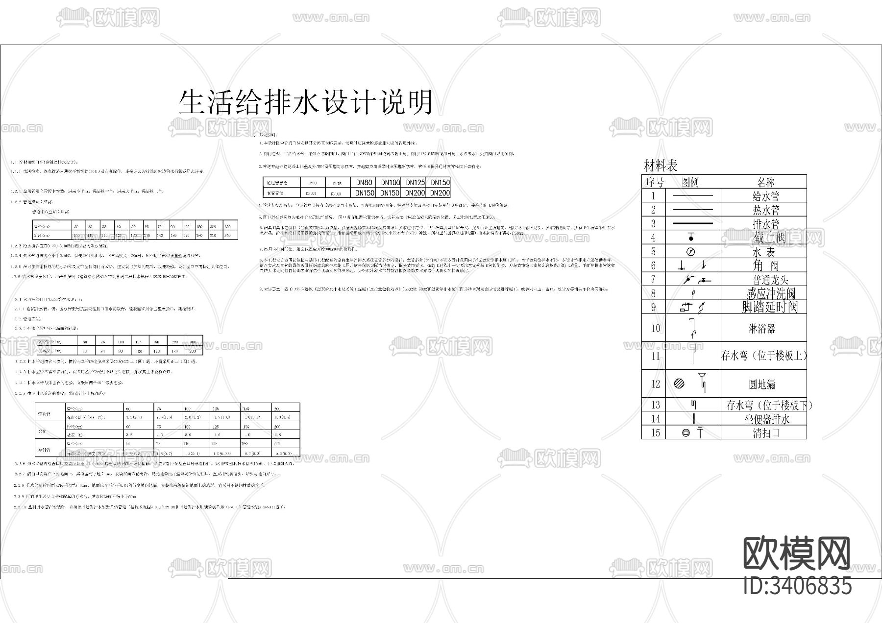 超市装修电气给排水设计说明表格下载（渲染图2）