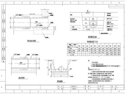  双壁波纹管管道基础接口cad大样图 