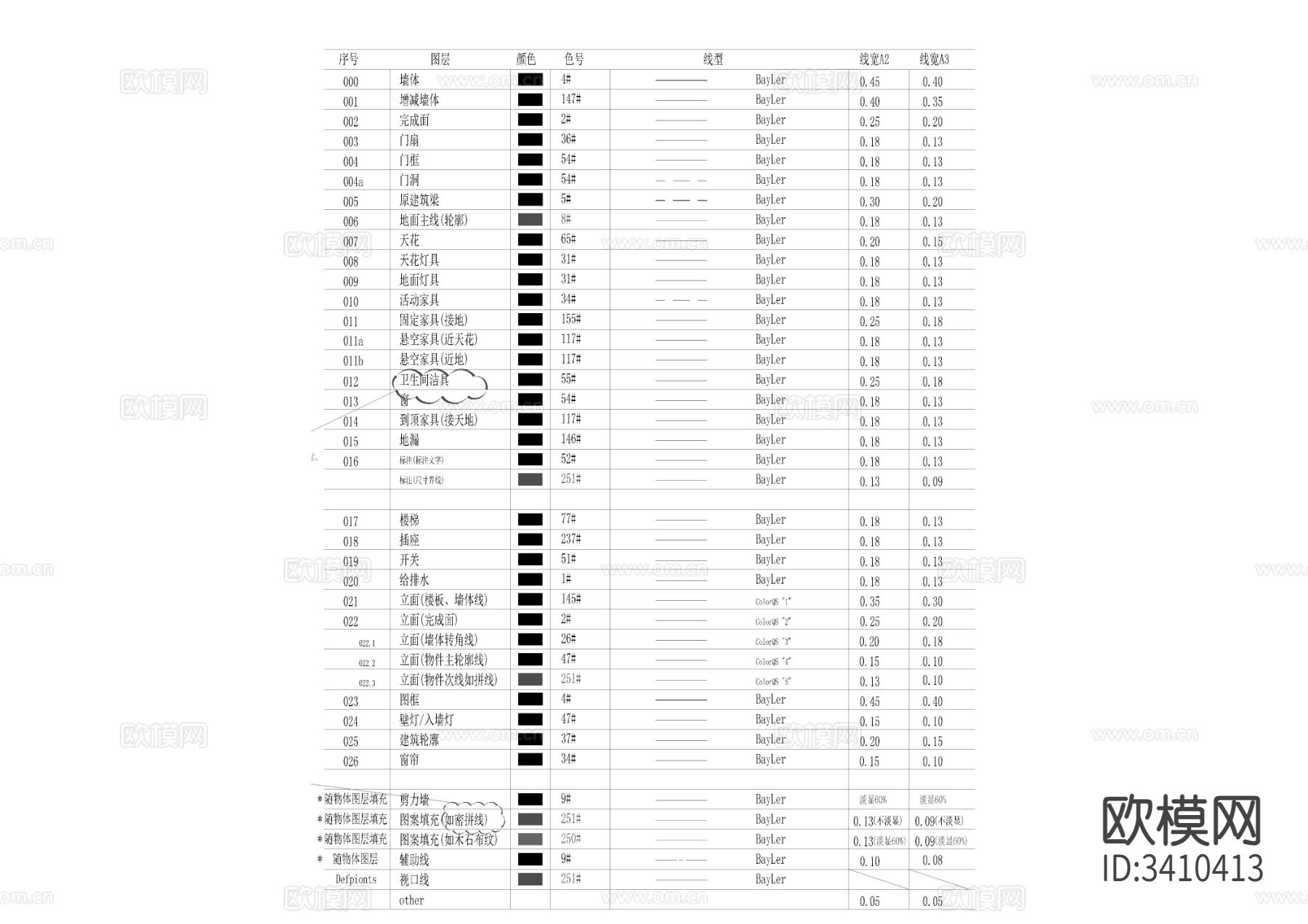 一线设计公司制图规范模版下载（渲染图5）