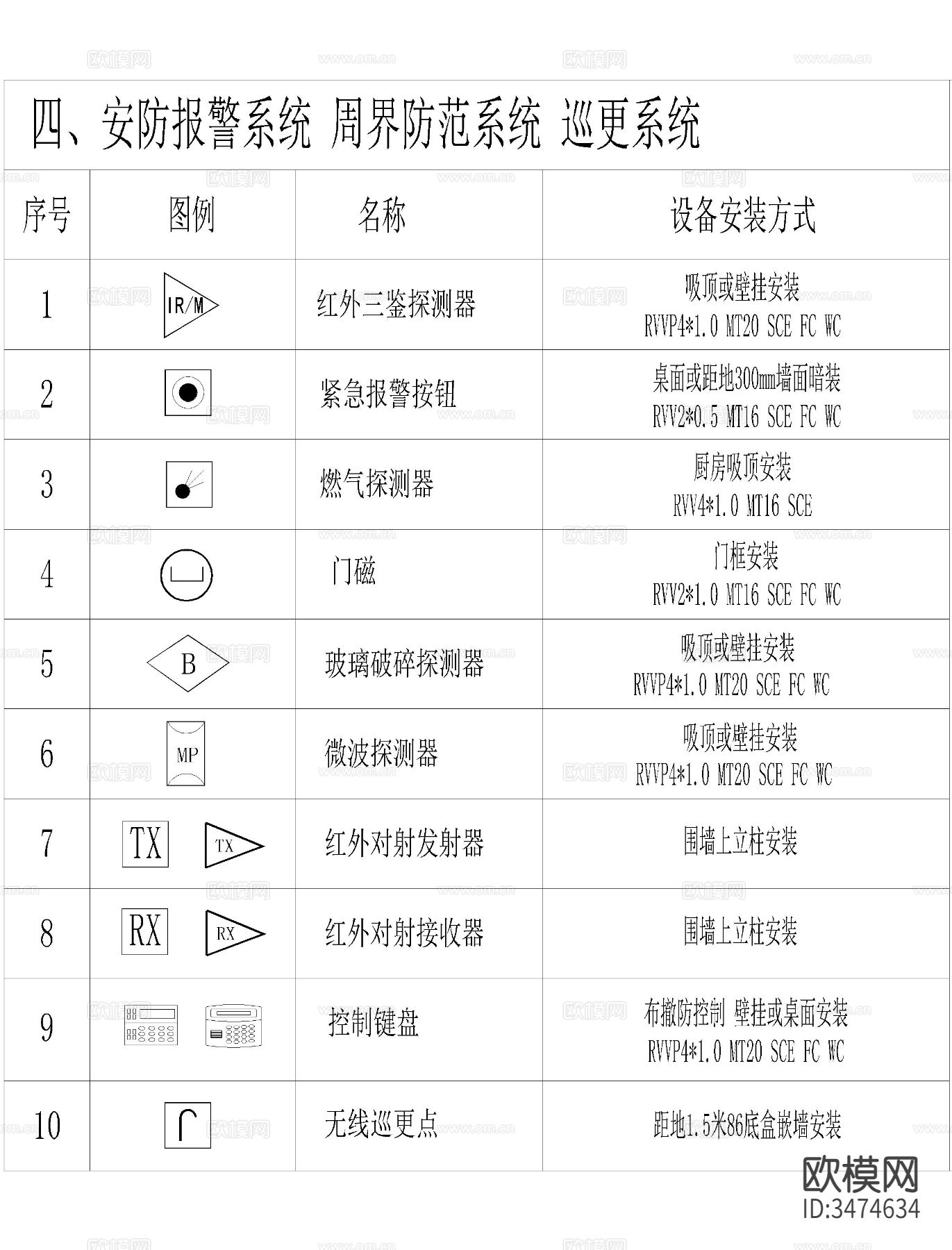 安防cad图库下载（渲染图1）