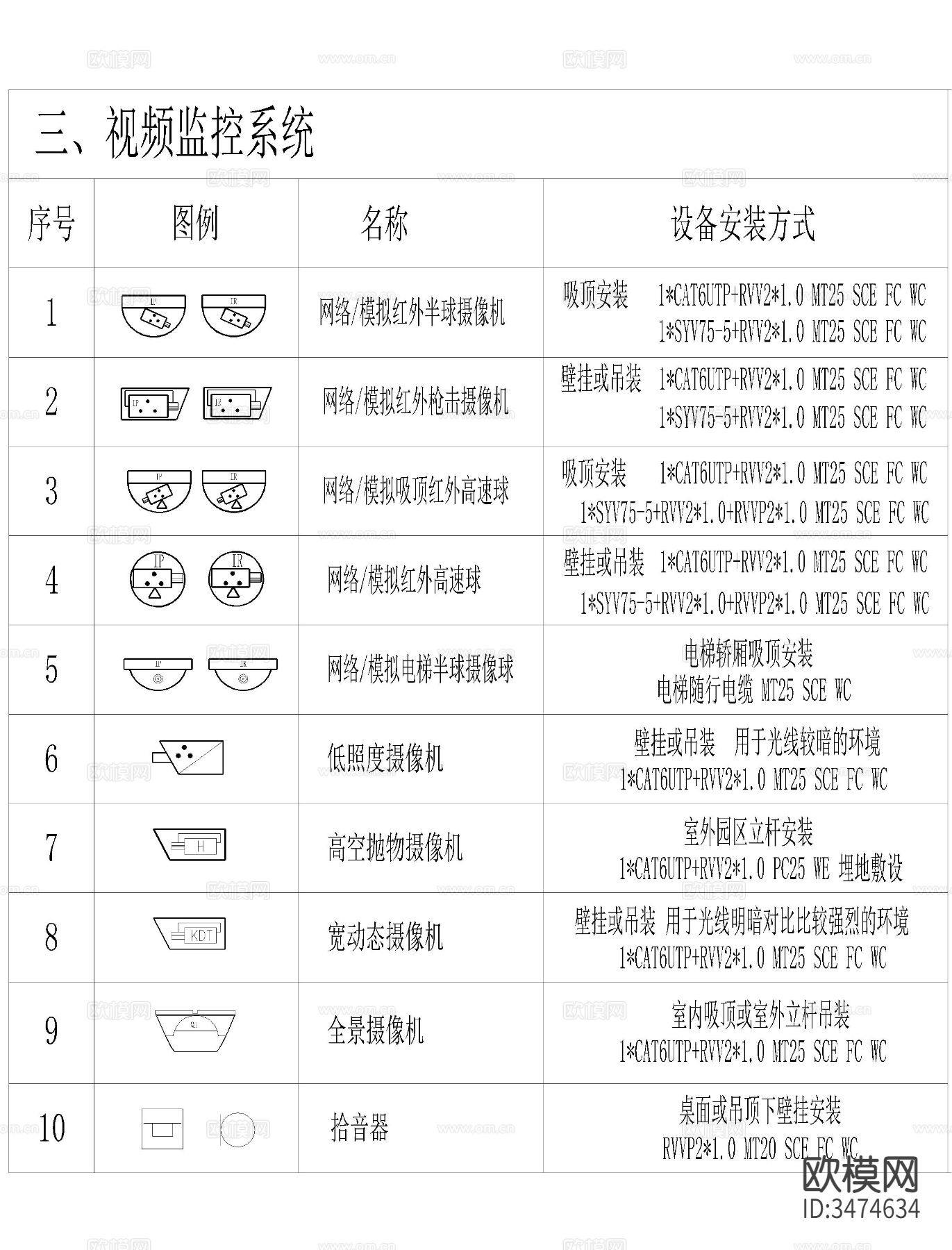 安防cad图库下载（渲染图2）