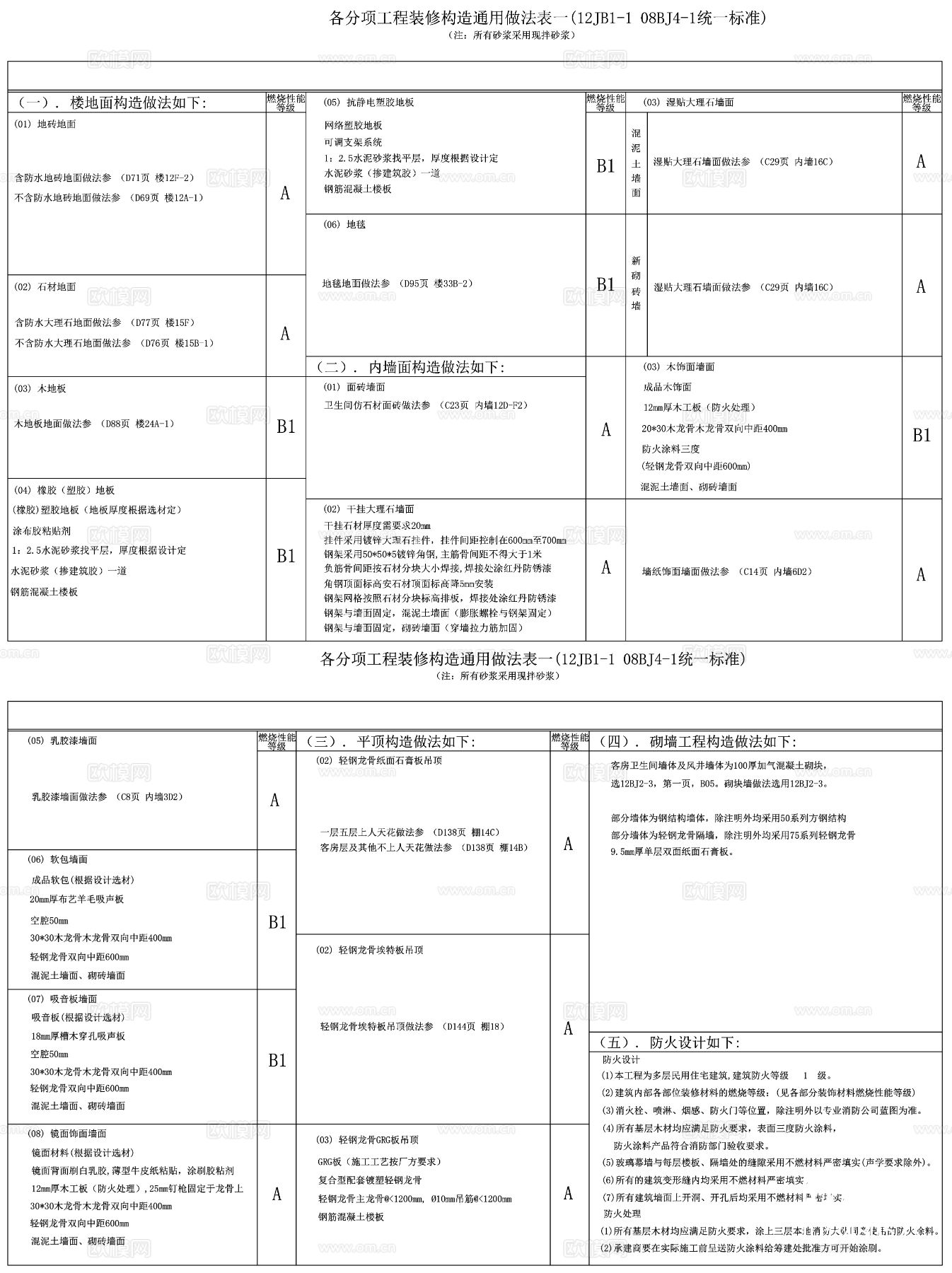 工装施工 工装工艺技术设计说明CAD施工图下载（渲染图1）