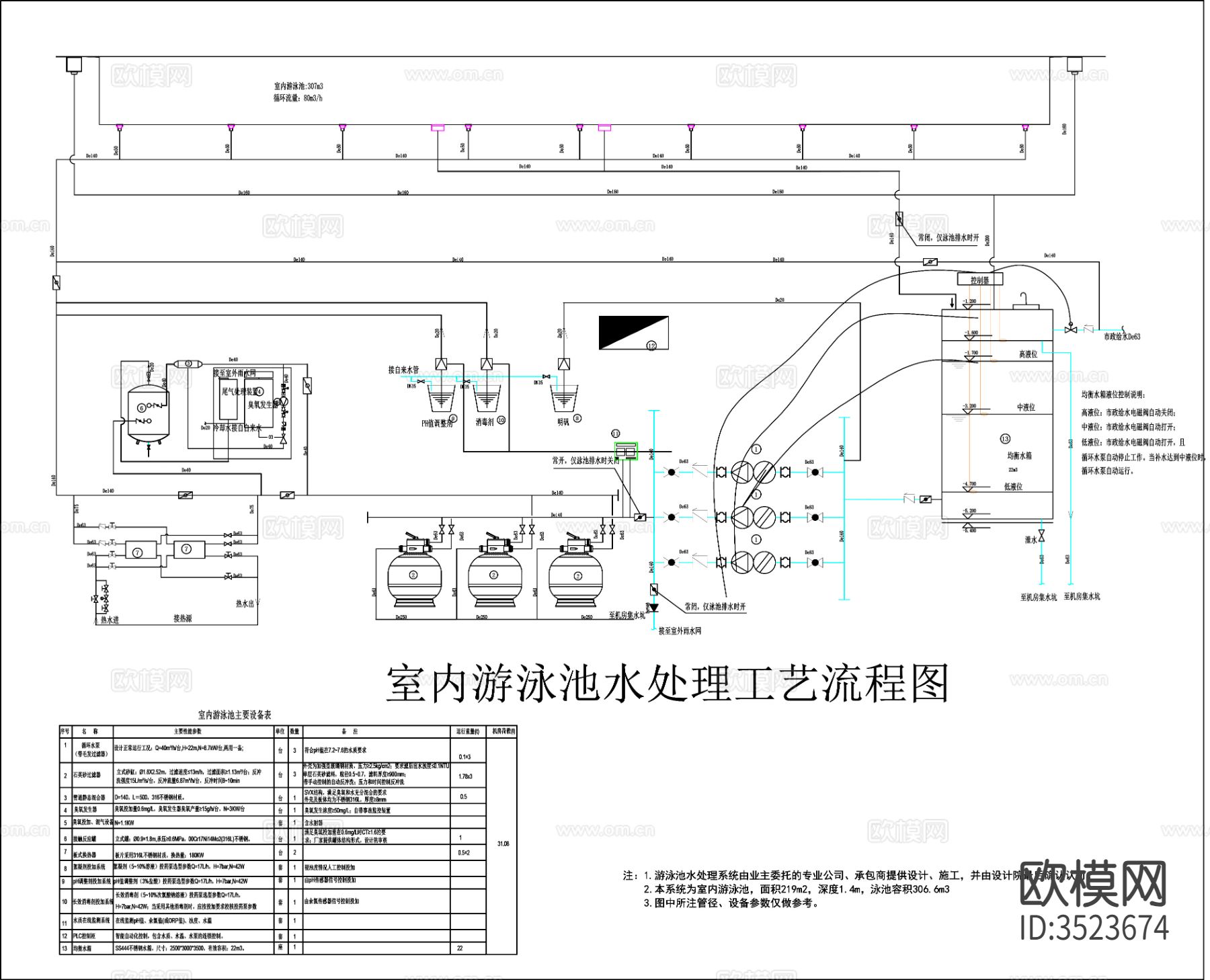 水泵房 热水系统 水箱间系统施工图下载（渲染图1）