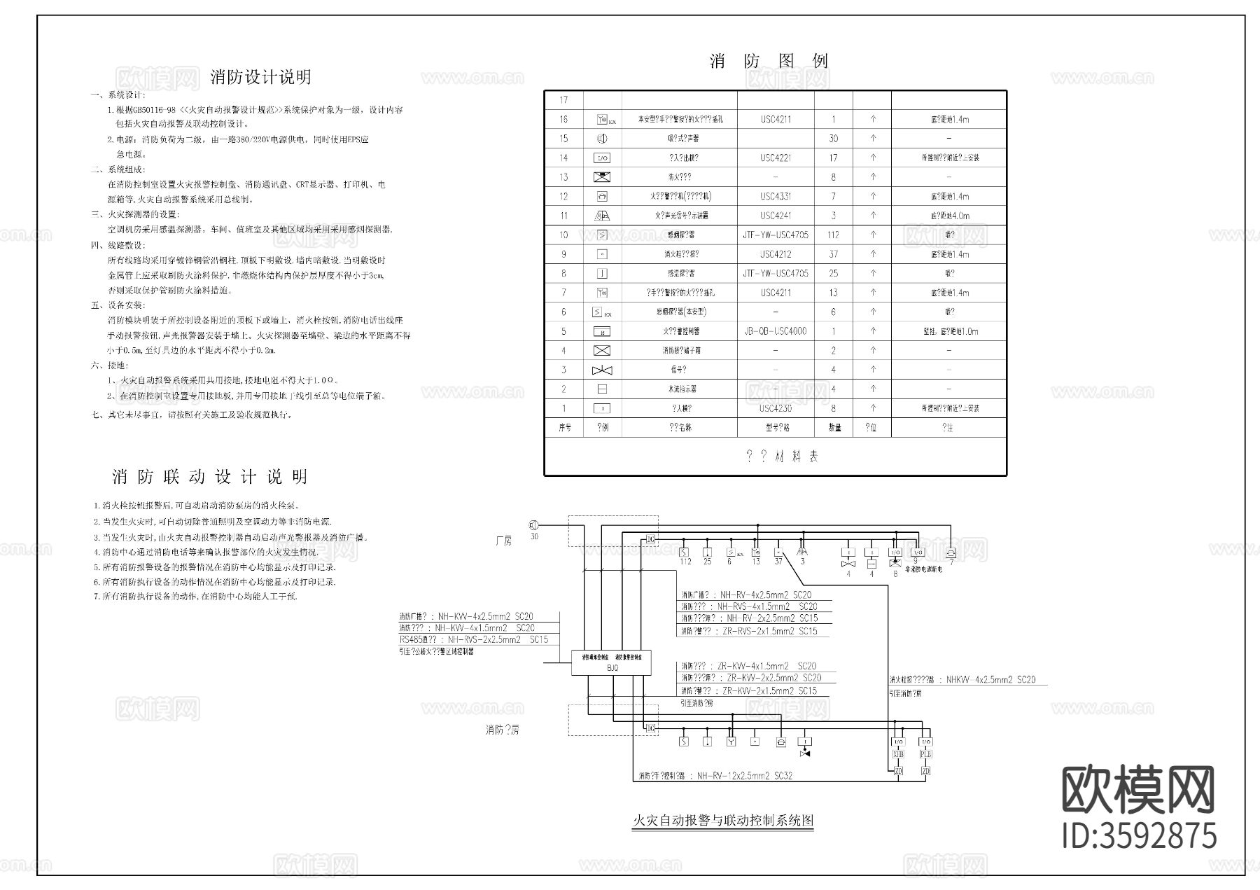 印刷厂房电气CAD施工图下载（渲染图5）
