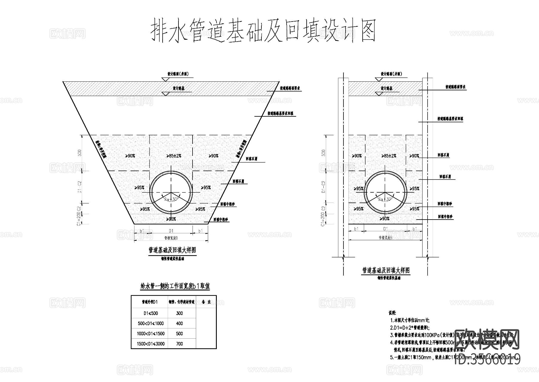 管道基础回填 管道临时支护cad大样图下载（渲染图1）