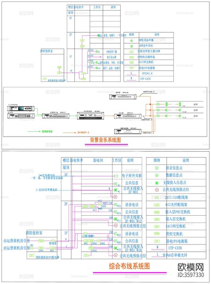 弱电系统图 网络布线系统图下载(渲染图5)