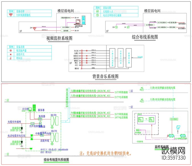 弱电系统图 网络布线系统图下载(渲染图7)