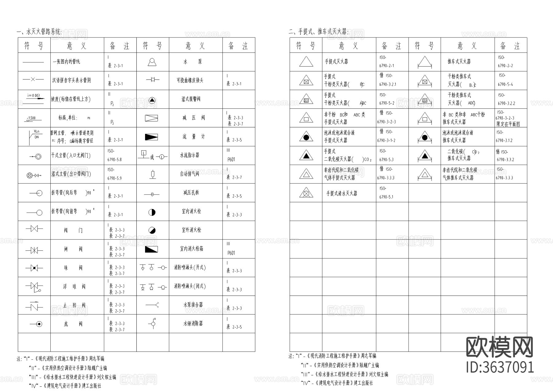 消防图例下载（渲染图1）