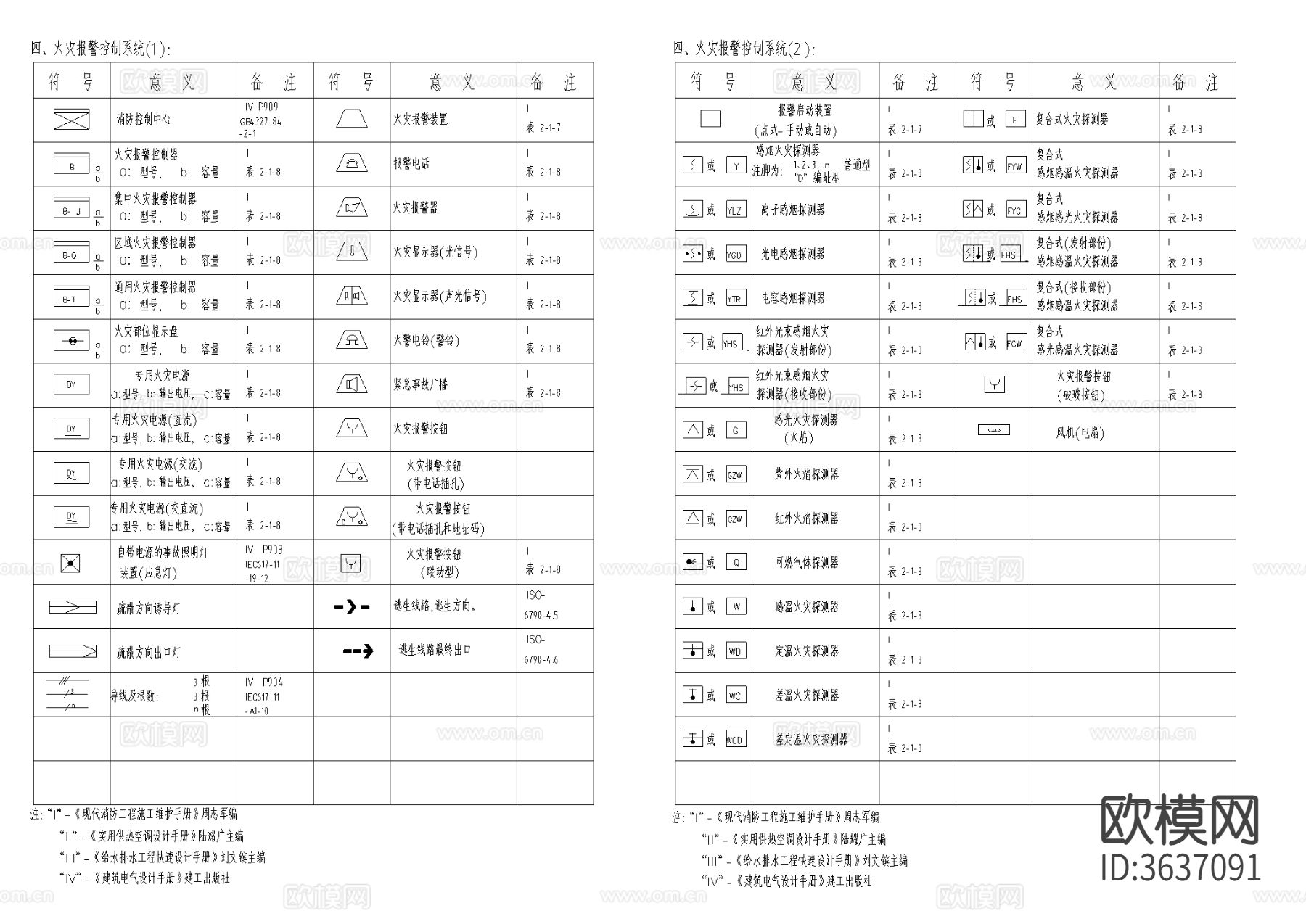 消防图例下载（渲染图3）
