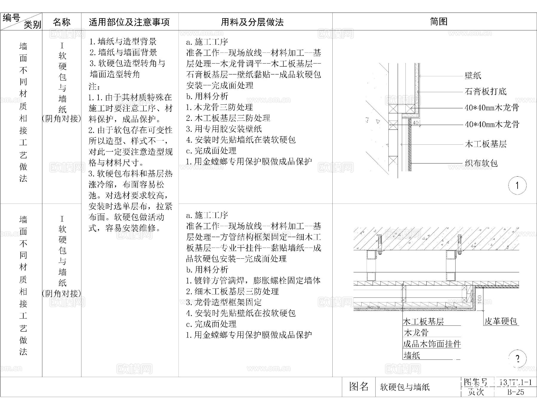 硬包软包墙身CAD详图