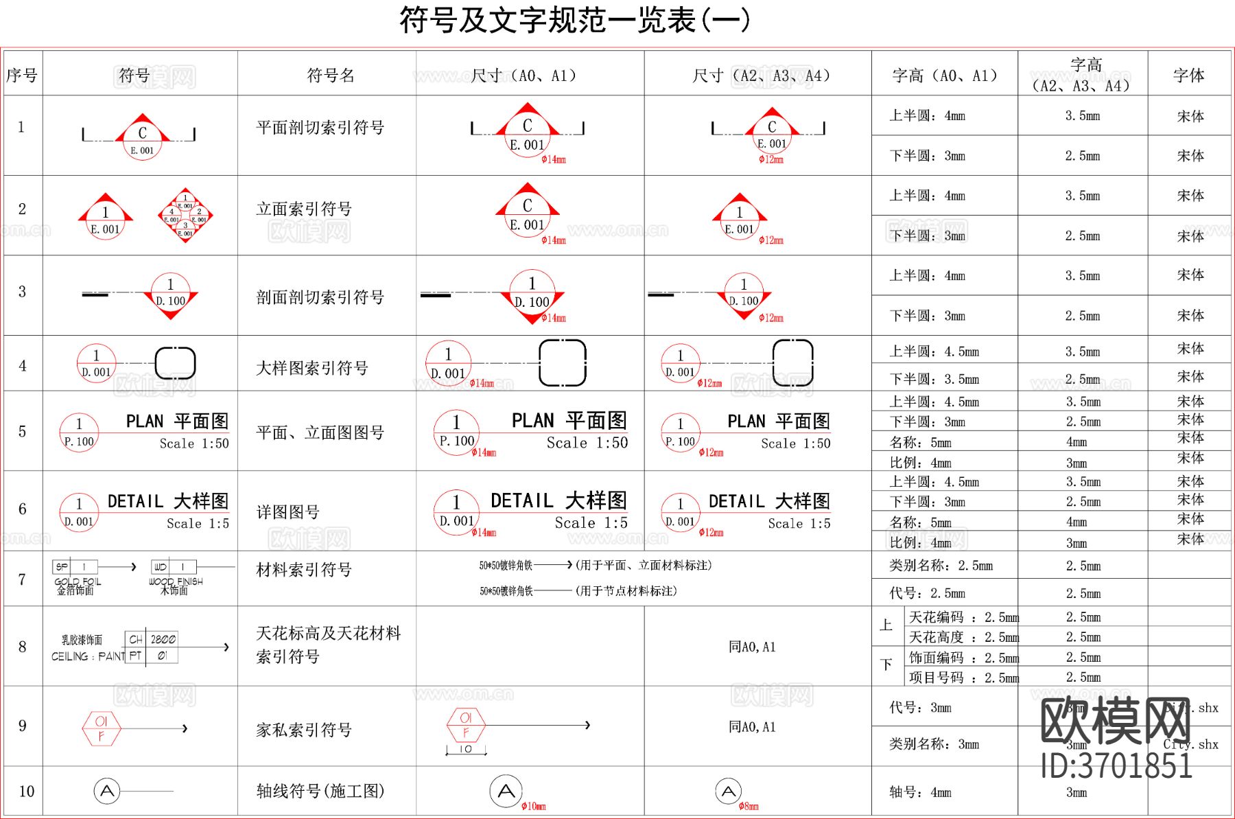 制图规范符号及文字规范cad大样图