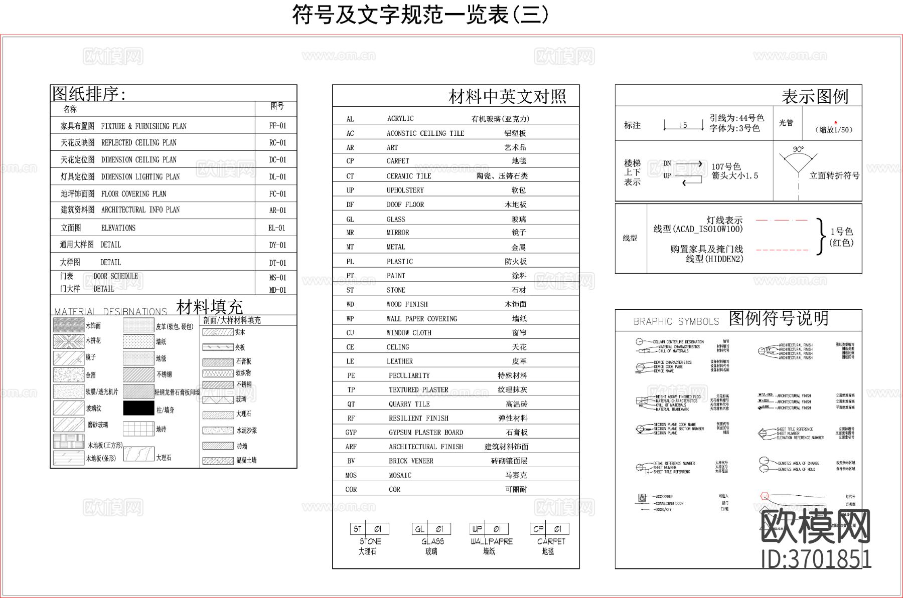 制图规范符号及文字规范cad大样图