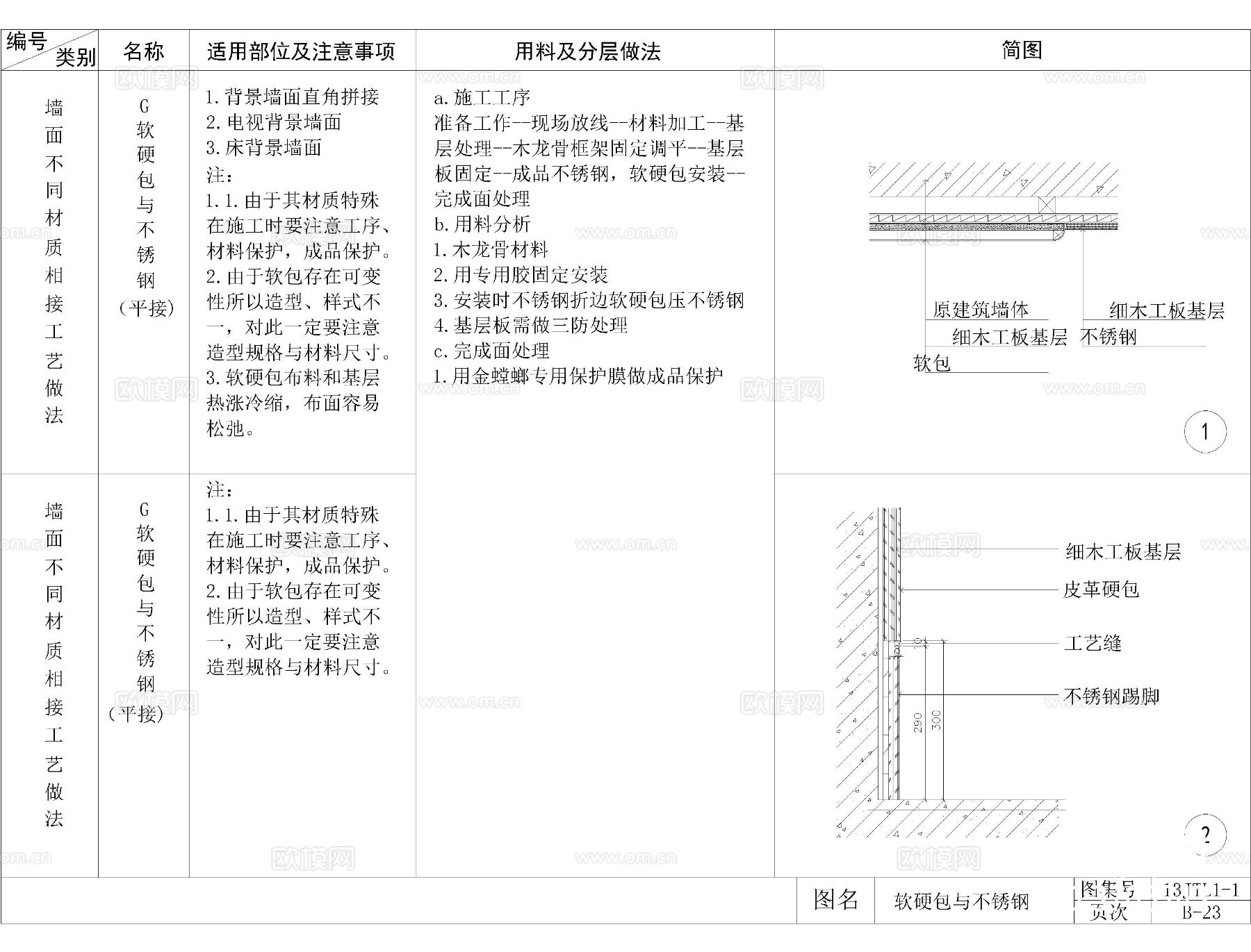 硬包软包墙身CAD详图