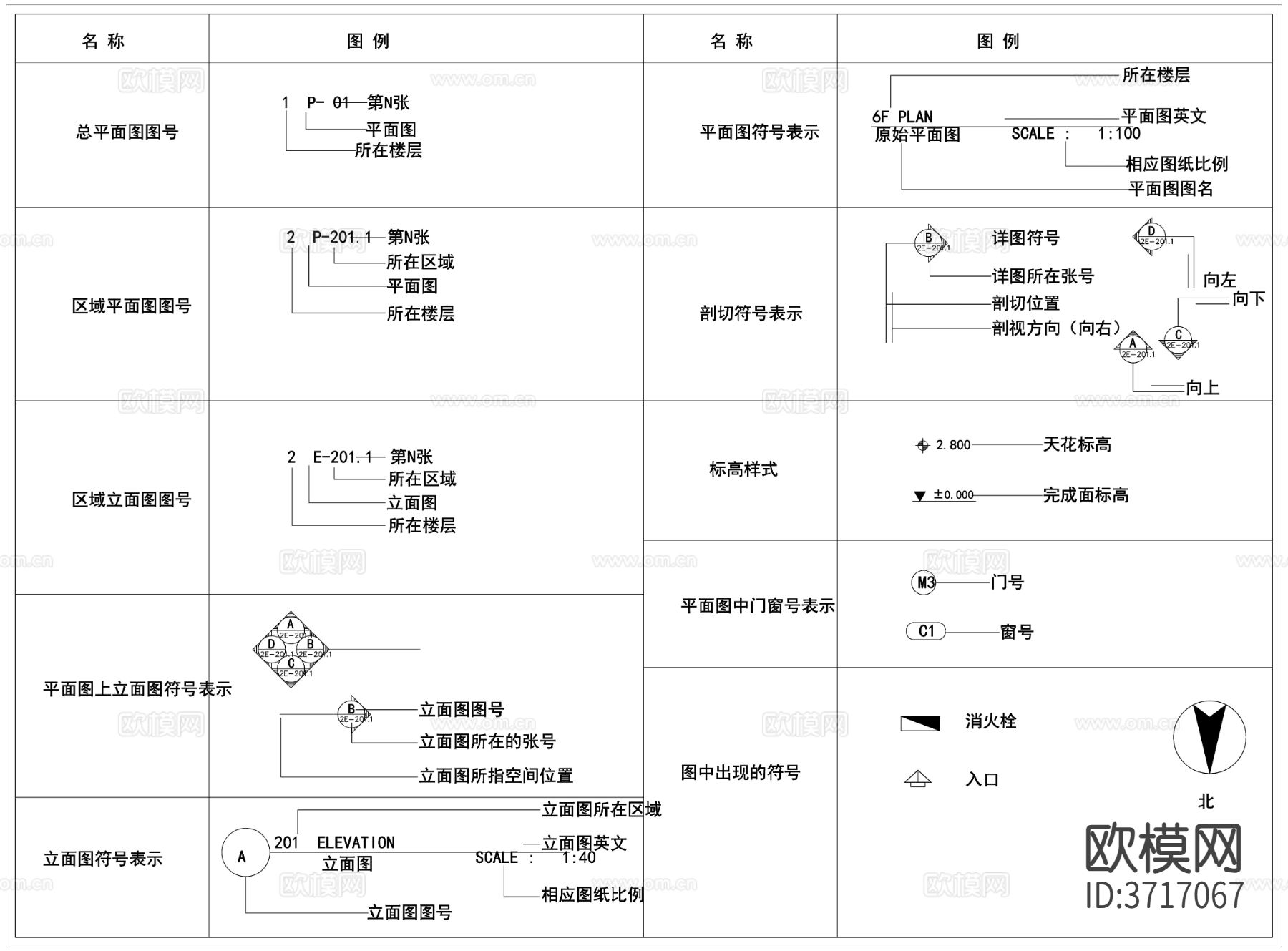 图制图规范 符号文字规范施工图例