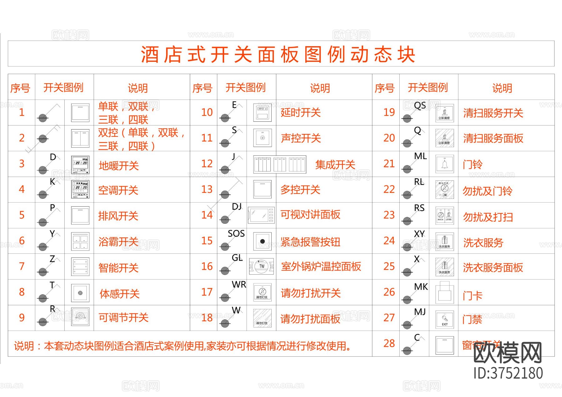 开关面板图例动态块cad图库