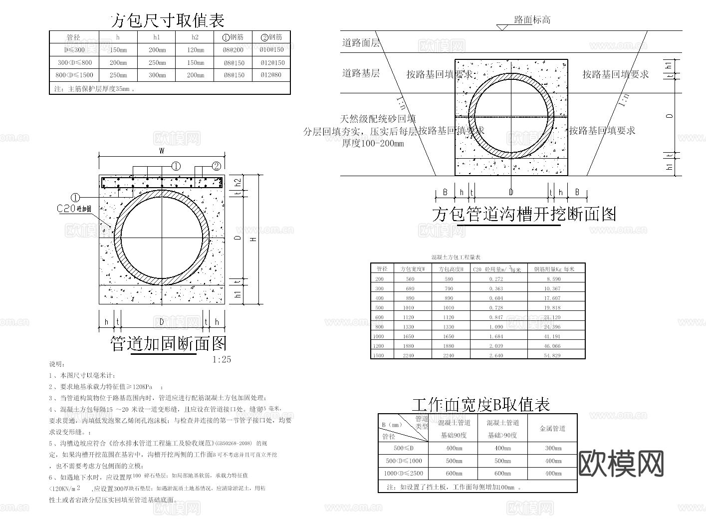 管沟开挖基坑支护HDPE双壁波纹管管沟开挖回填节点大样图