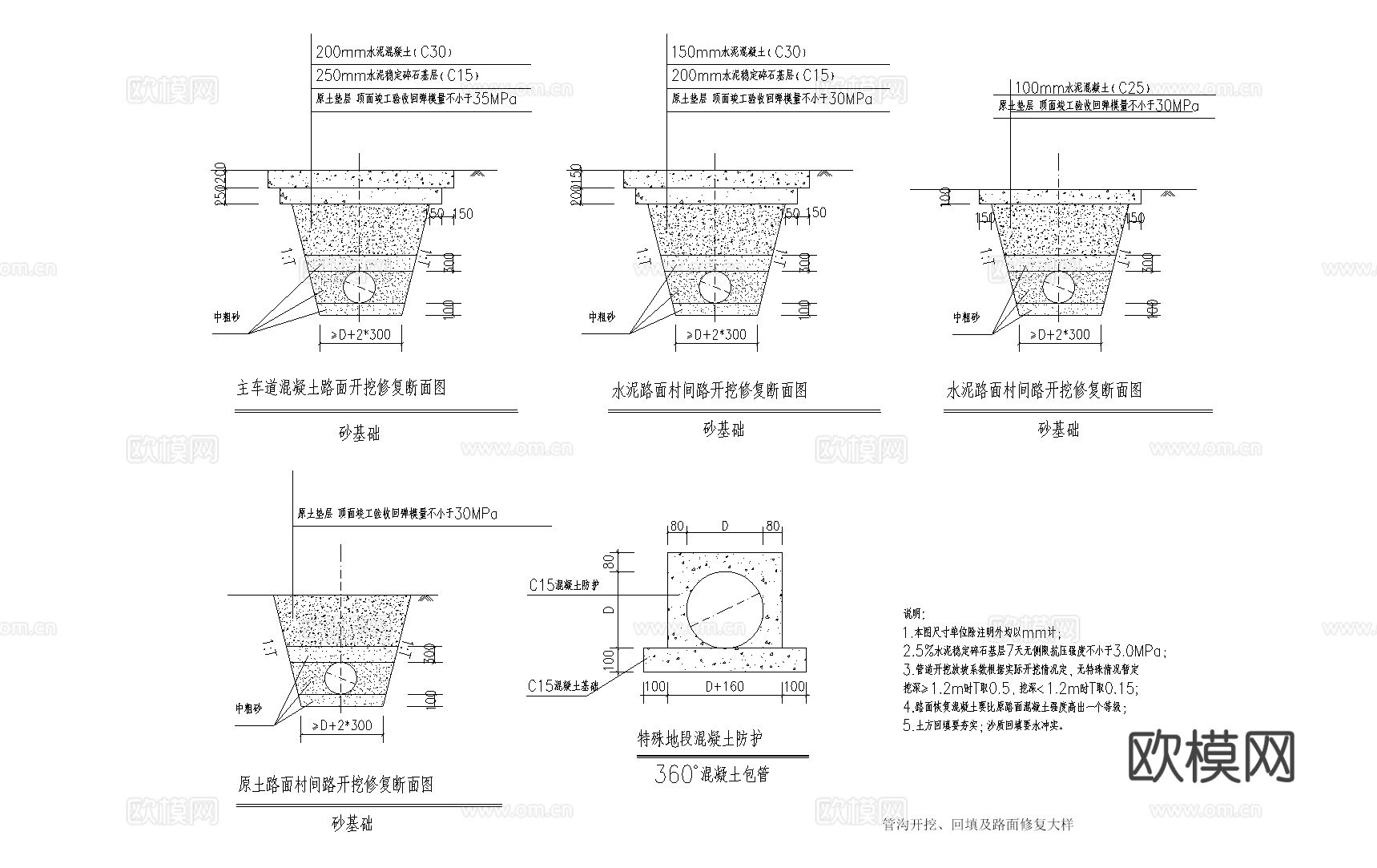 管沟开挖基坑支护HDPE双壁波纹管管沟开挖回填节点大样图