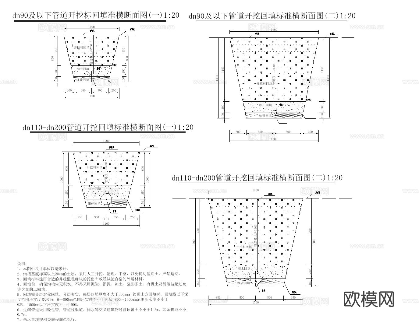 管沟开挖基坑支护HDPE双壁波纹管管沟开挖回填节点大样图