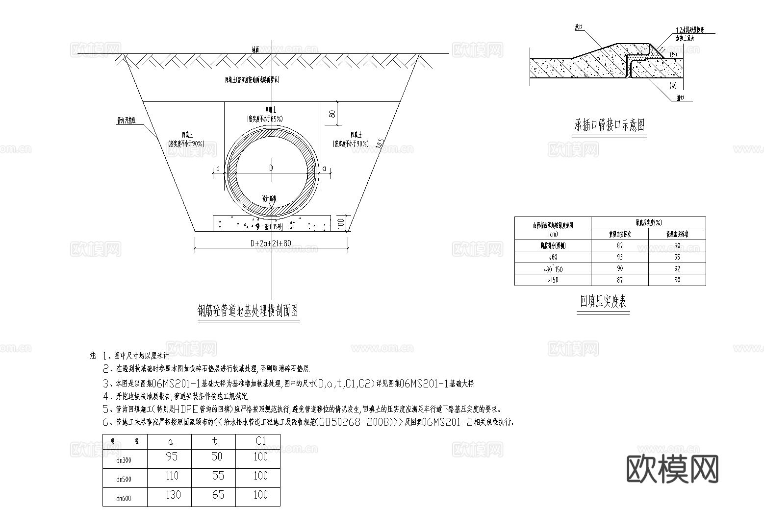 管沟开挖基坑支护HDPE双壁波纹管管沟开挖回填节点大样图