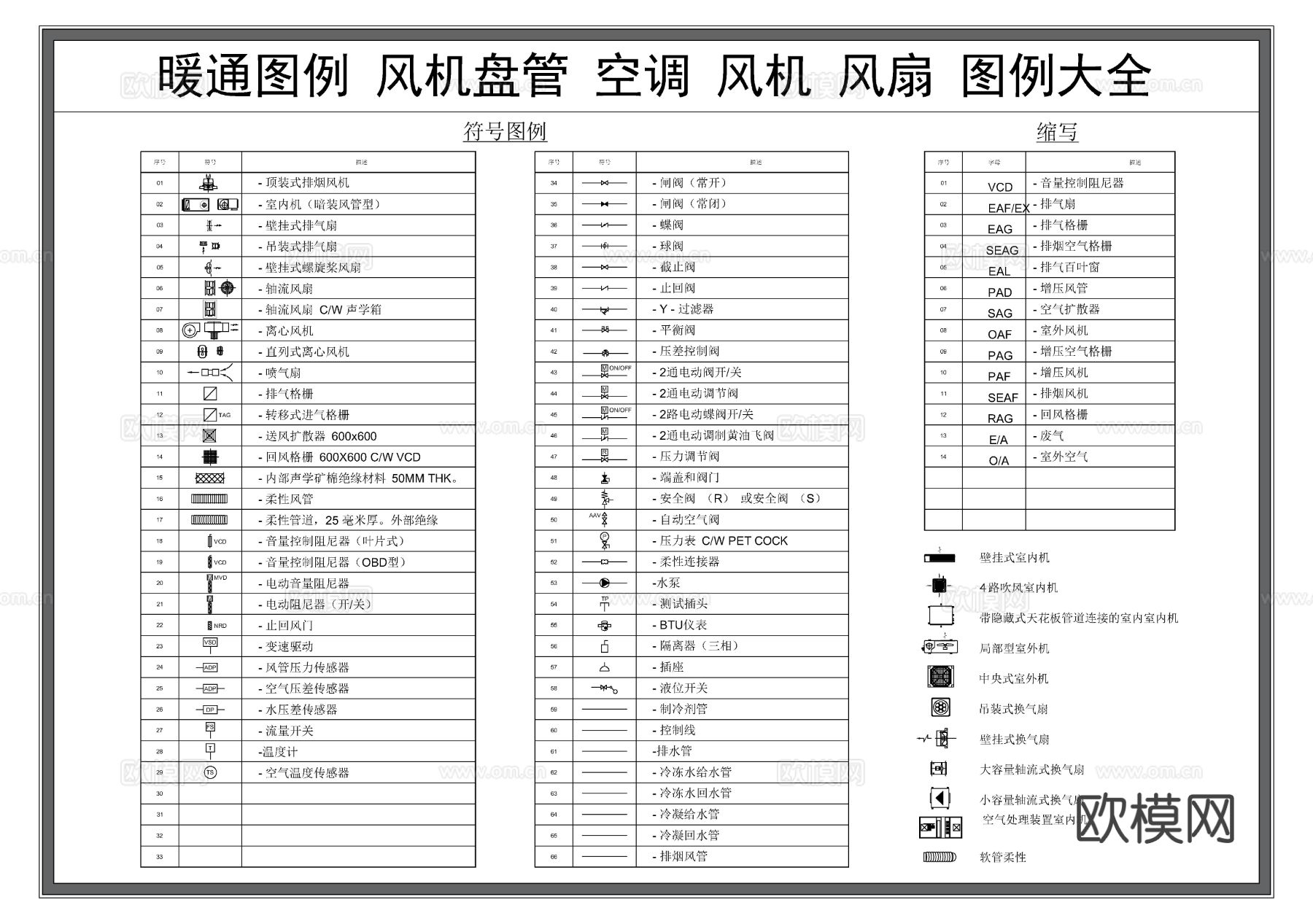 暖通施工 风机盘管 空调 风机风扇 图例大全