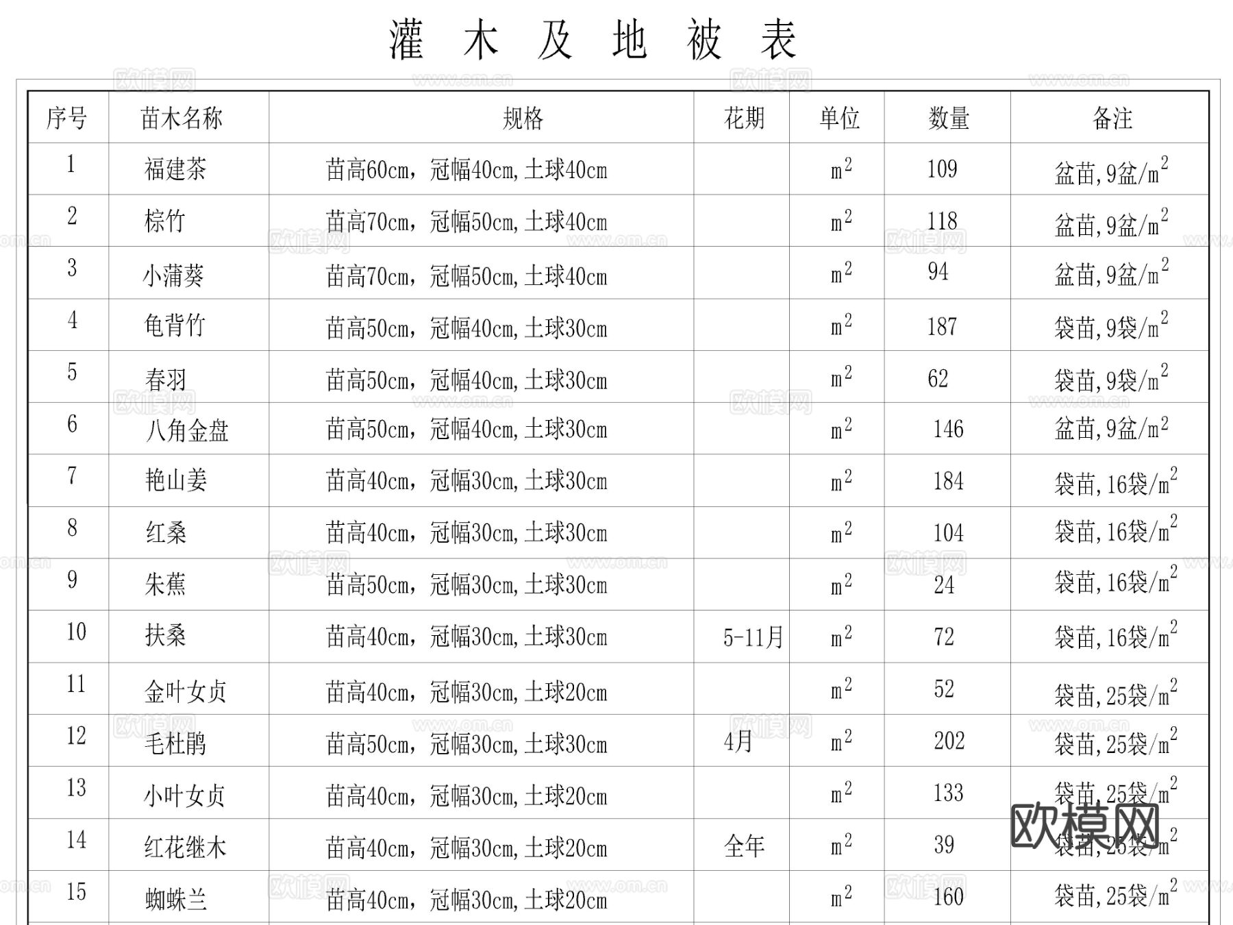 2025年超全园林植物 苗木表苗木图例CAD图库