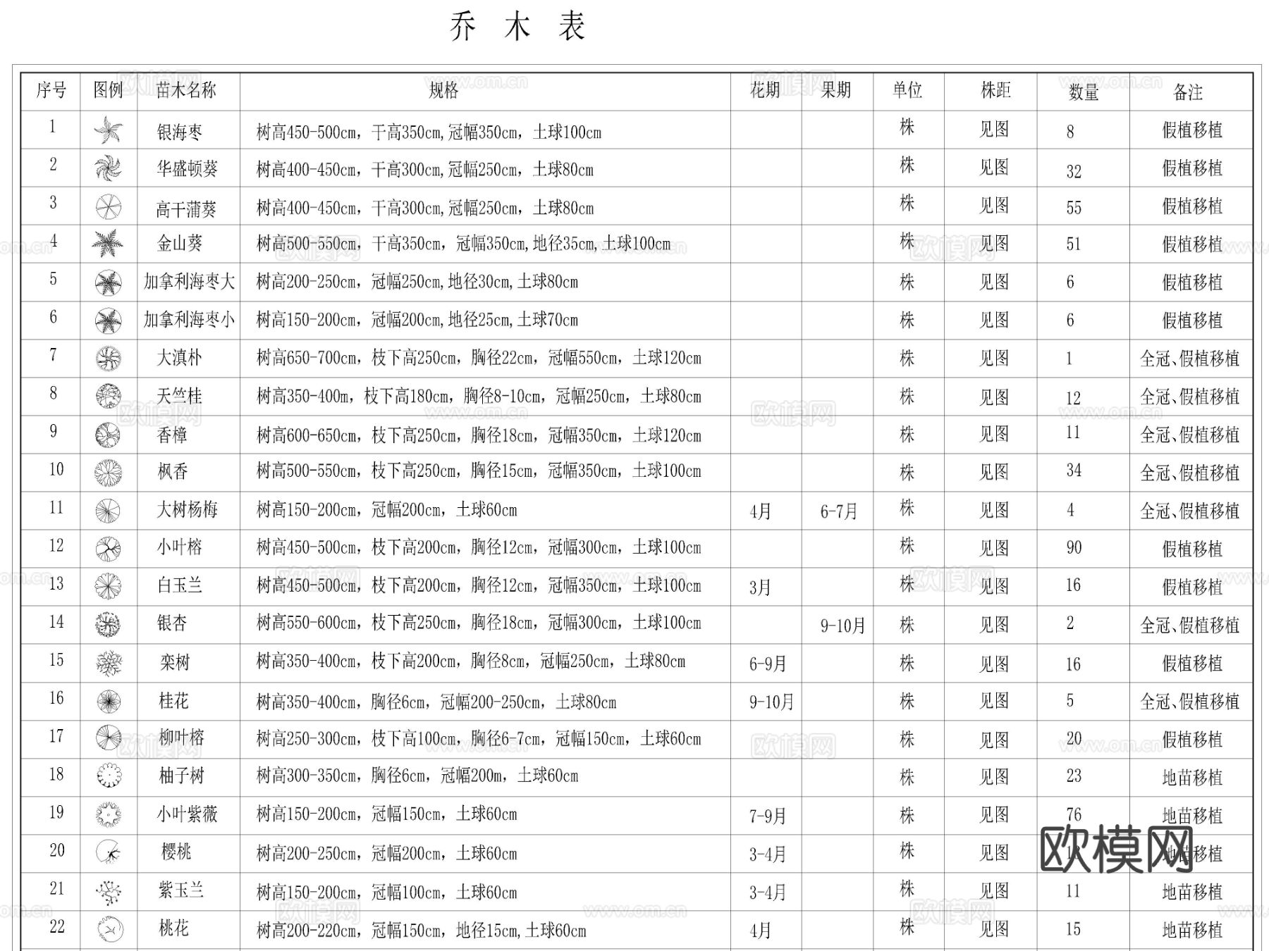 2025年超全园林植物 苗木表苗木图例CAD图库