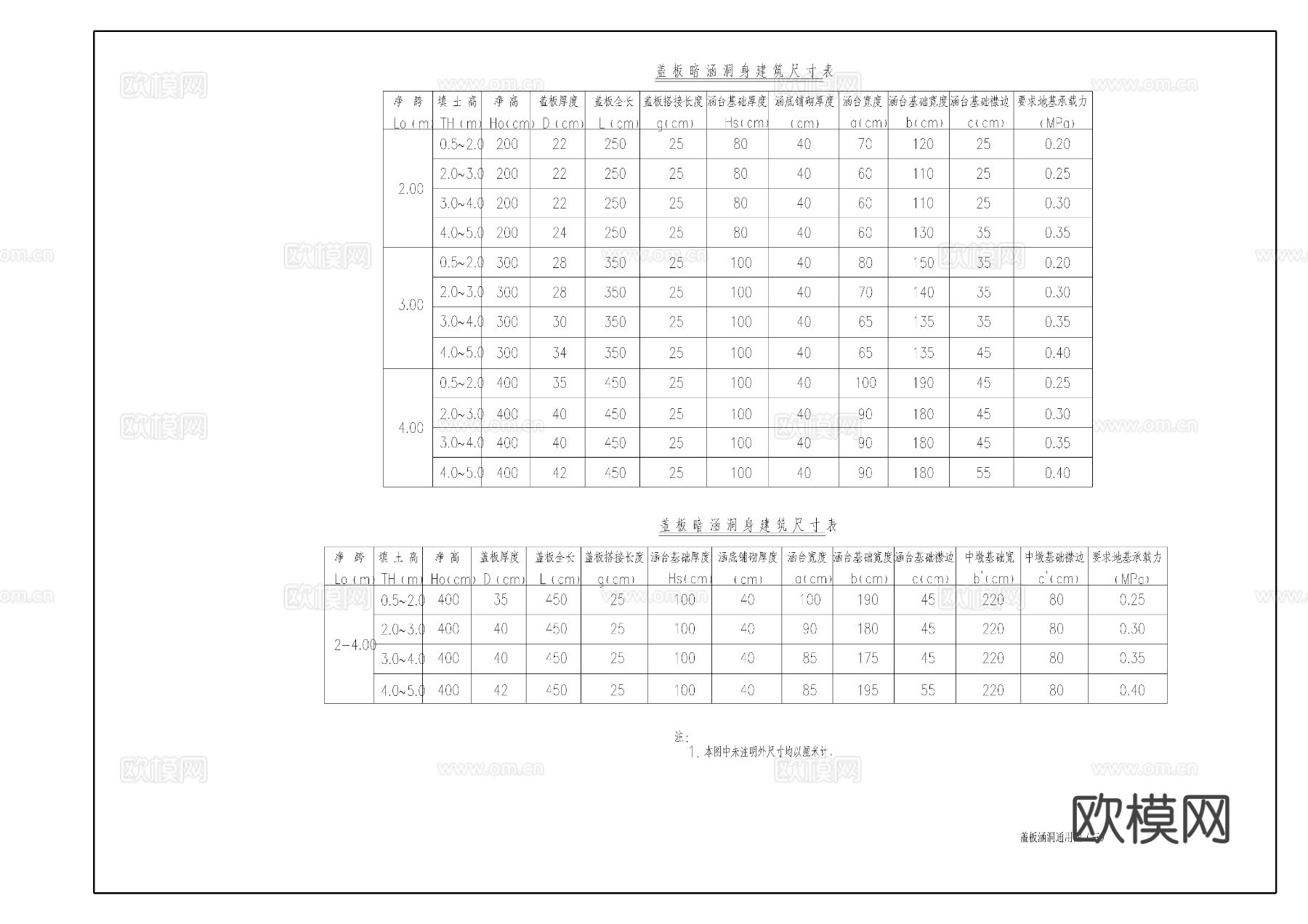 盖板涵洞节点大样图下载（渲染图3）