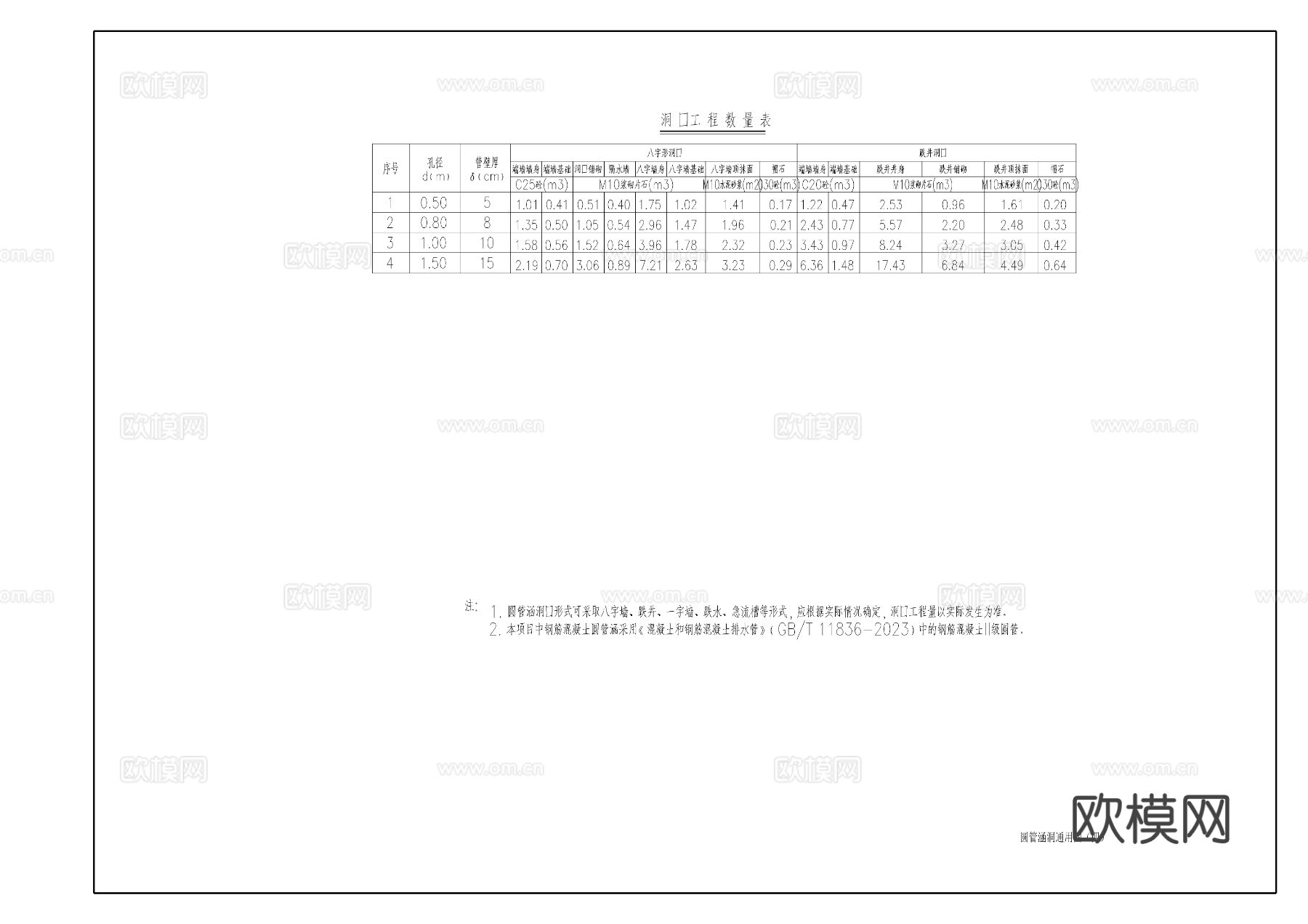 圆管涵洞节点大样图下载（渲染图3）