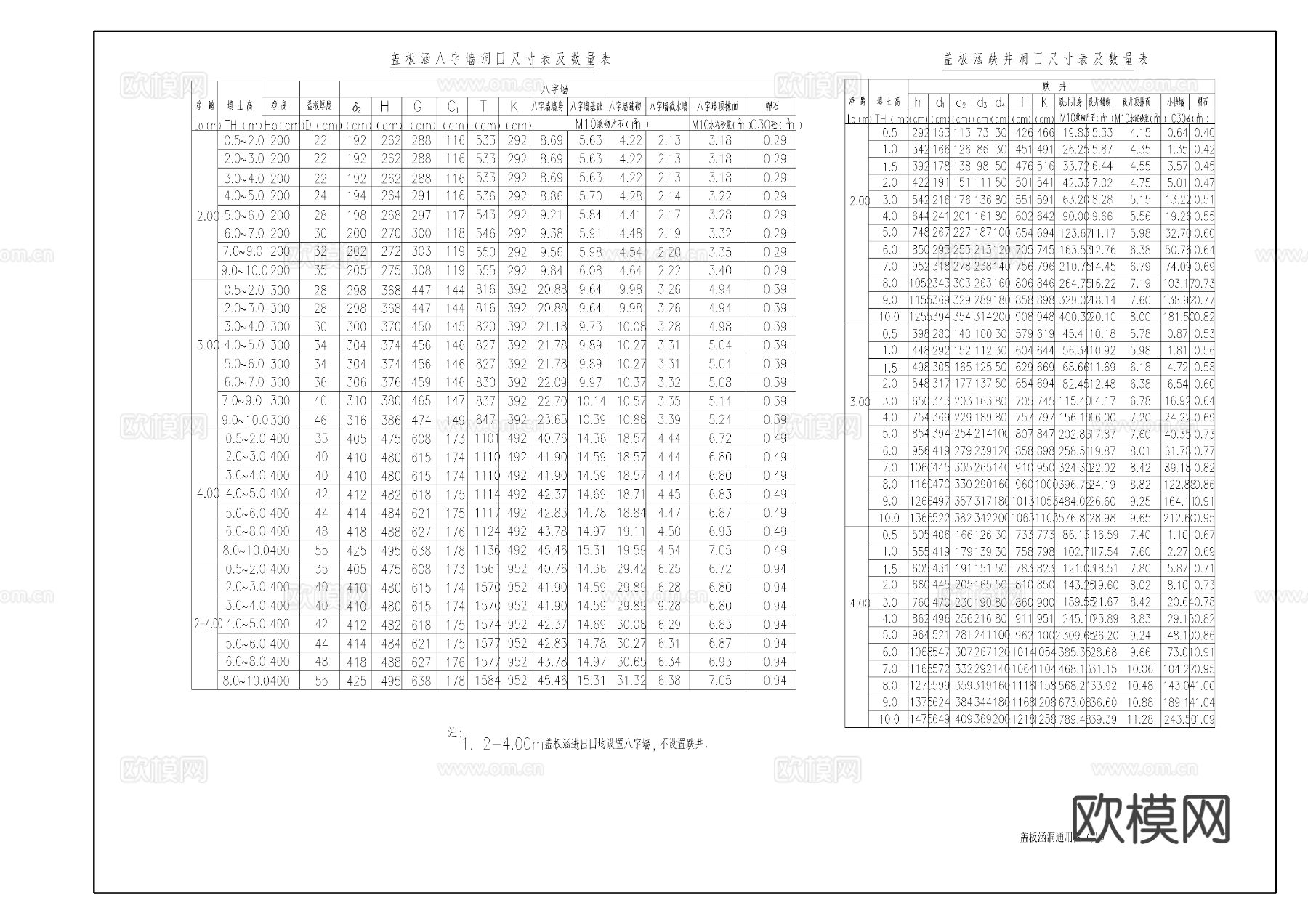 盖板涵洞节点大样图下载（渲染图6）