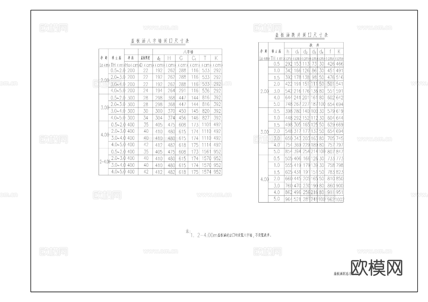 盖板涵洞节点大样图下载（渲染图8）
