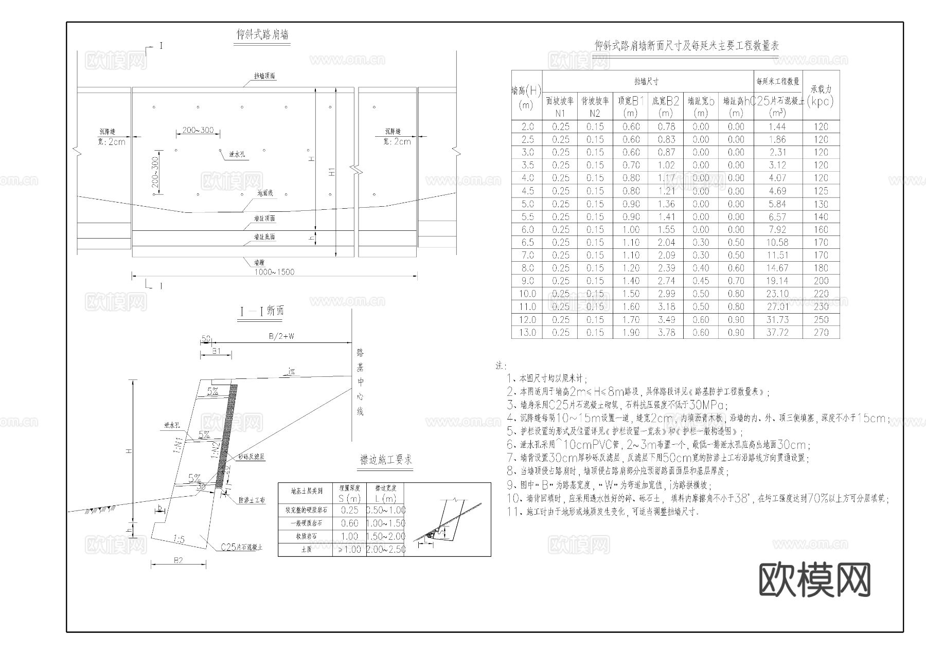 仰斜式路肩墙节点大样图