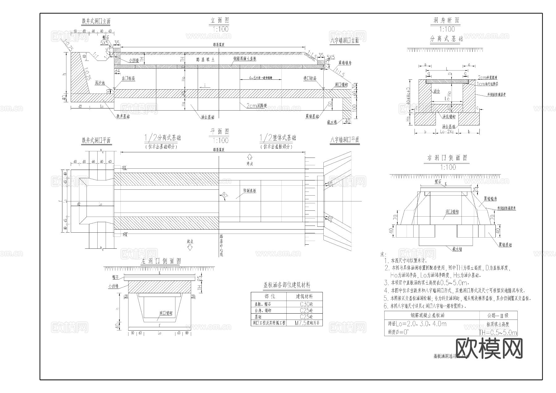 盖板涵洞节点大样图下载（渲染图1）