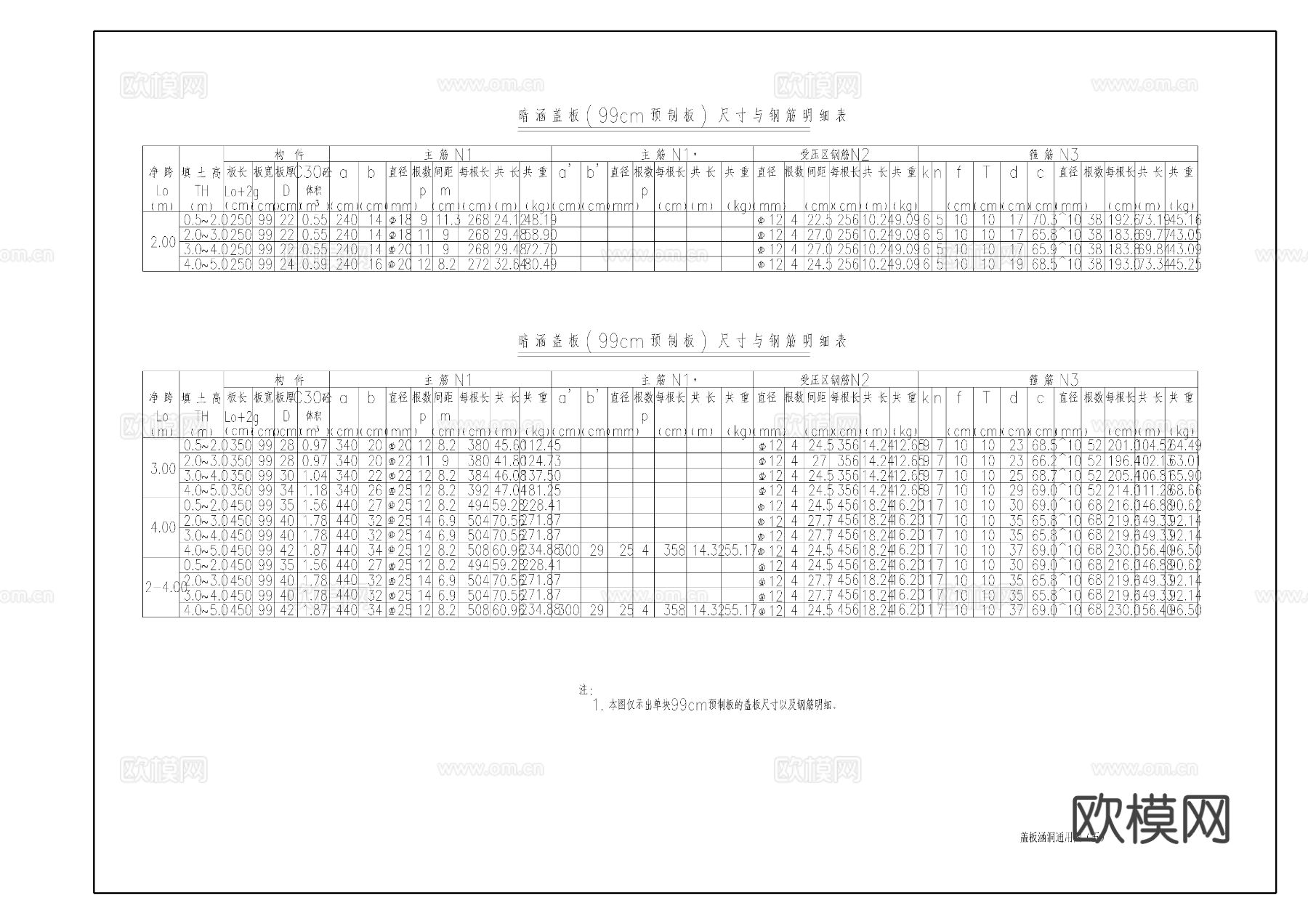 盖板涵洞节点大样图下载（渲染图4）
