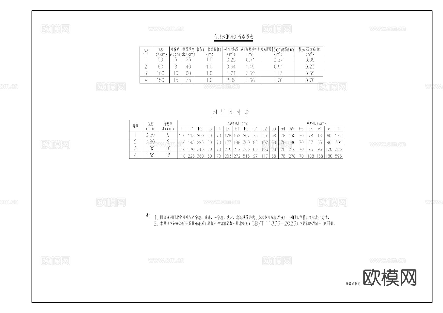 圆管涵洞节点大样图下载（渲染图4）