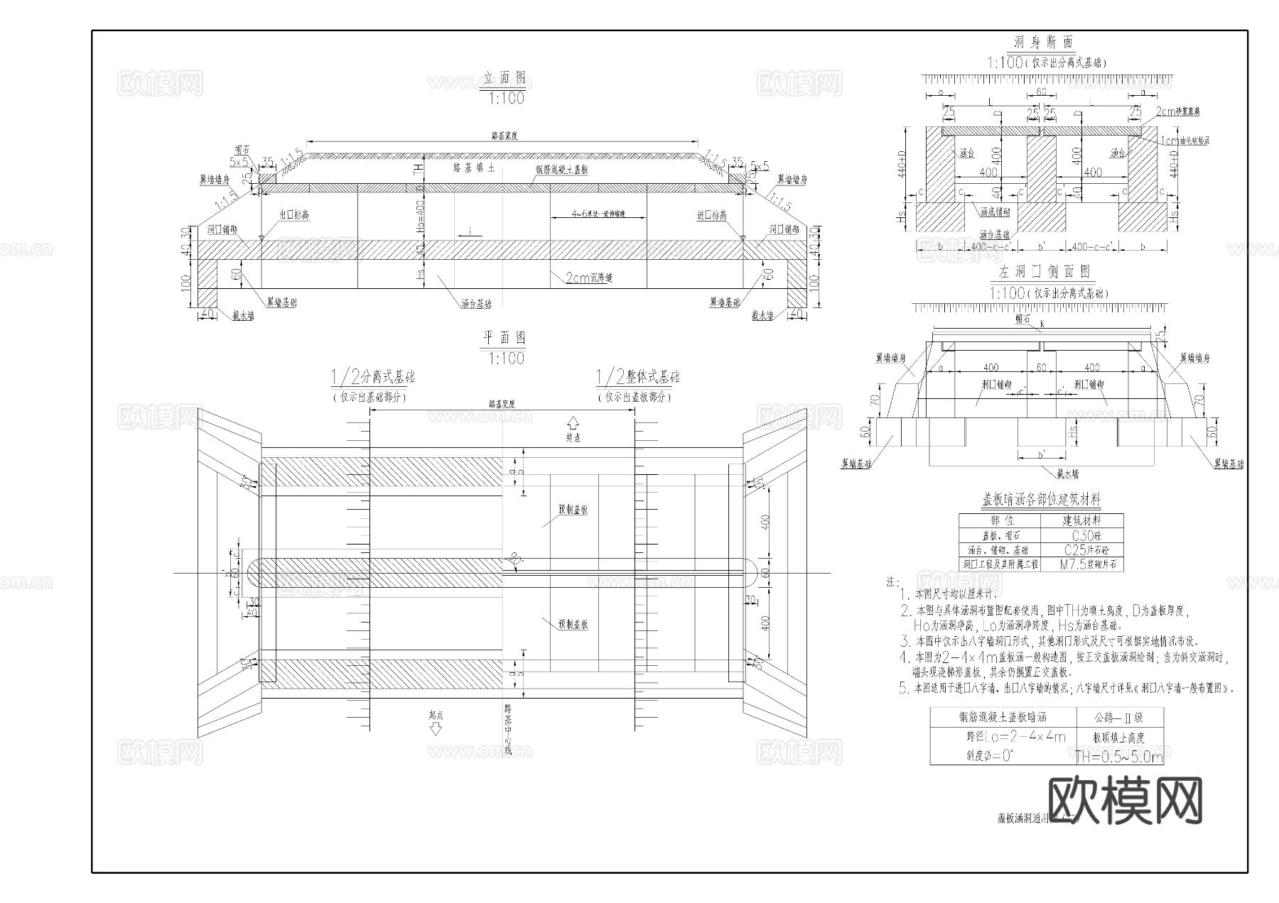 盖板涵洞节点大样图下载（渲染图2）