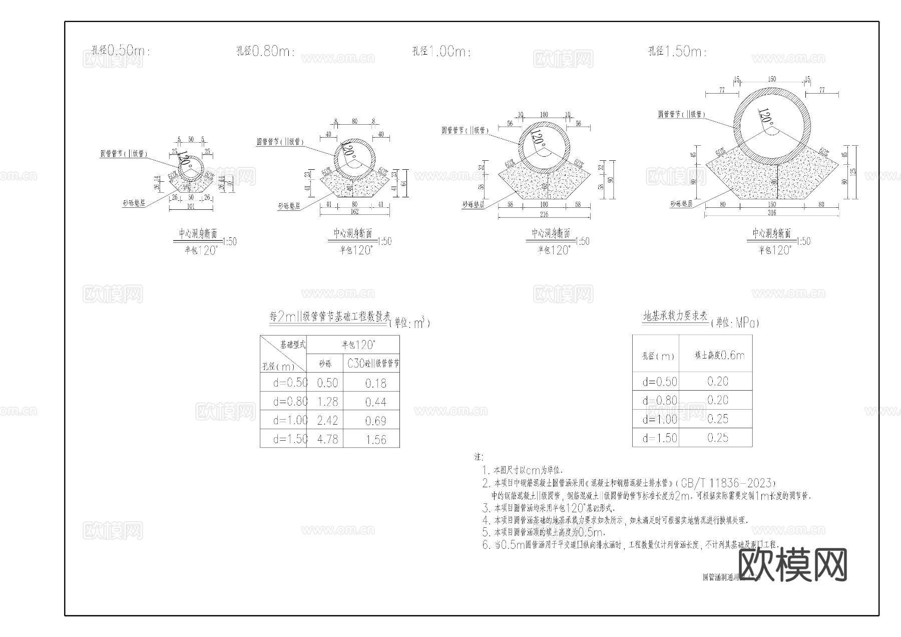 圆管涵洞节点大样图下载（渲染图2）